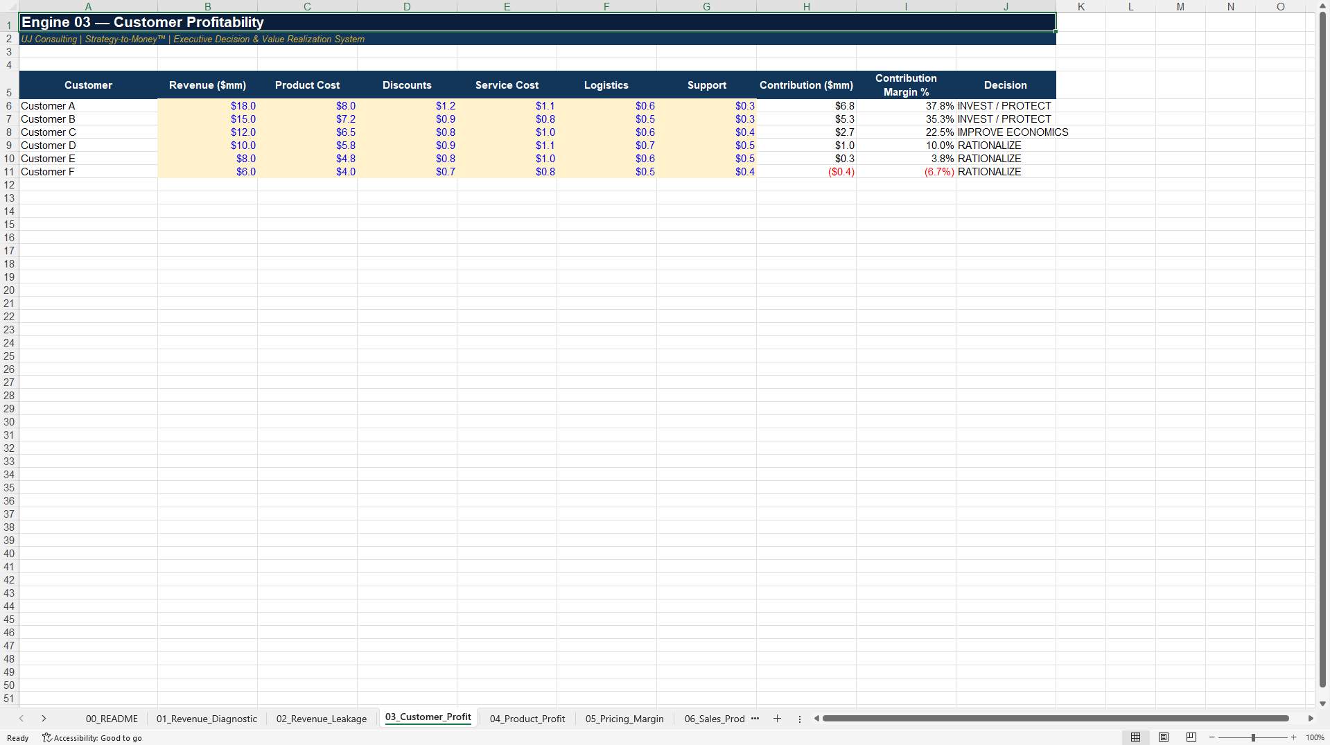 Revenue-to-Value™ Excel Decision Toolkit 2027 (Excel template (XLSX)) Preview Image