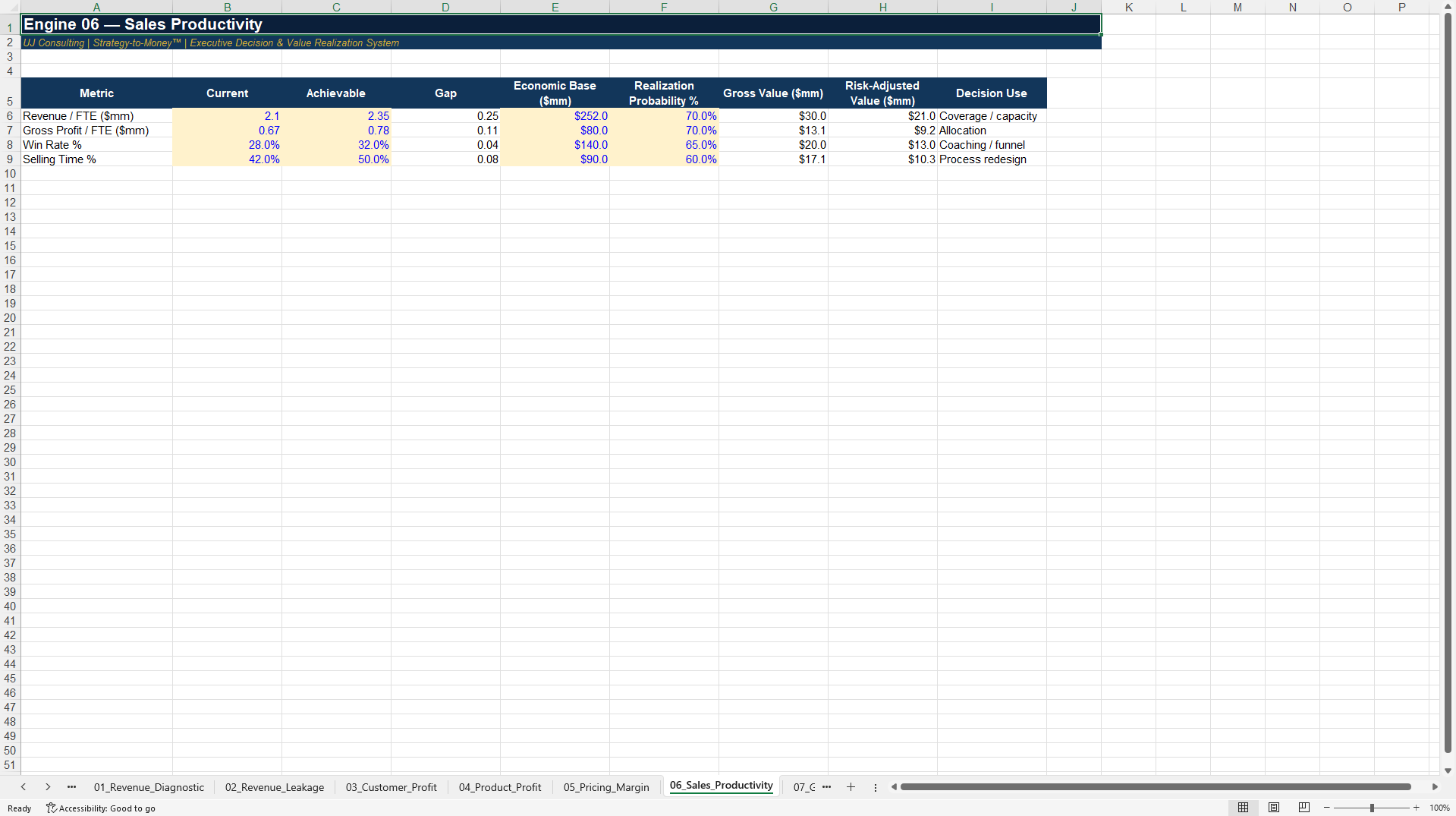 Revenue-to-Value™ Excel Decision Toolkit 2027 (Excel template (XLSX)) Preview Image