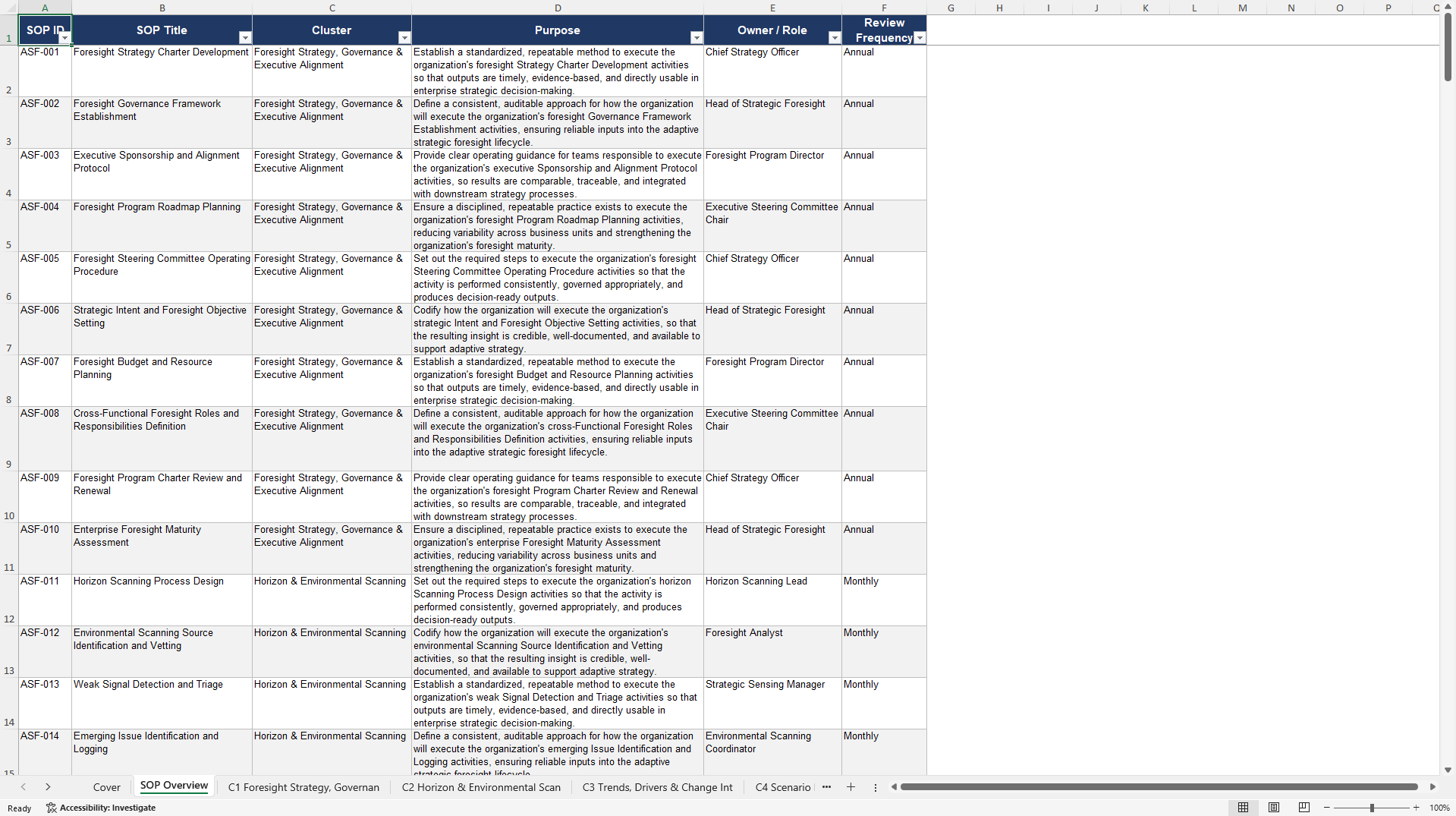 100+ Adaptive Strategic Foresight SOPs (Excel template (XLSX)) Preview Image