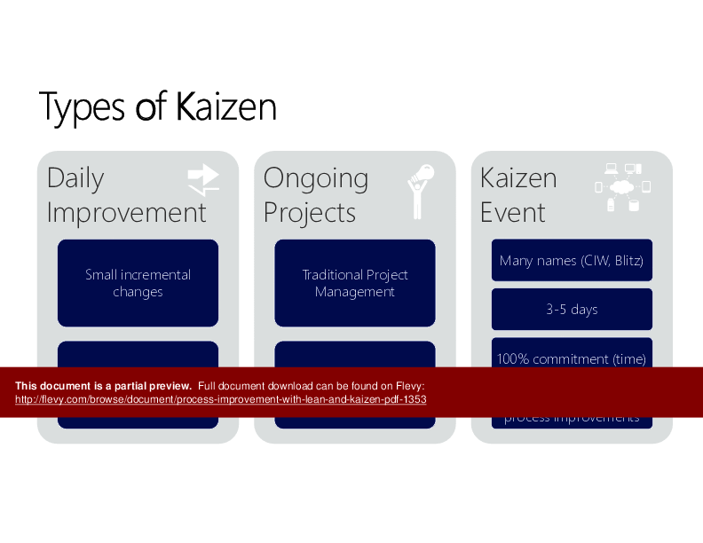 Process Improvement with Lean and Kaizen (117-page PDF document) Preview Image