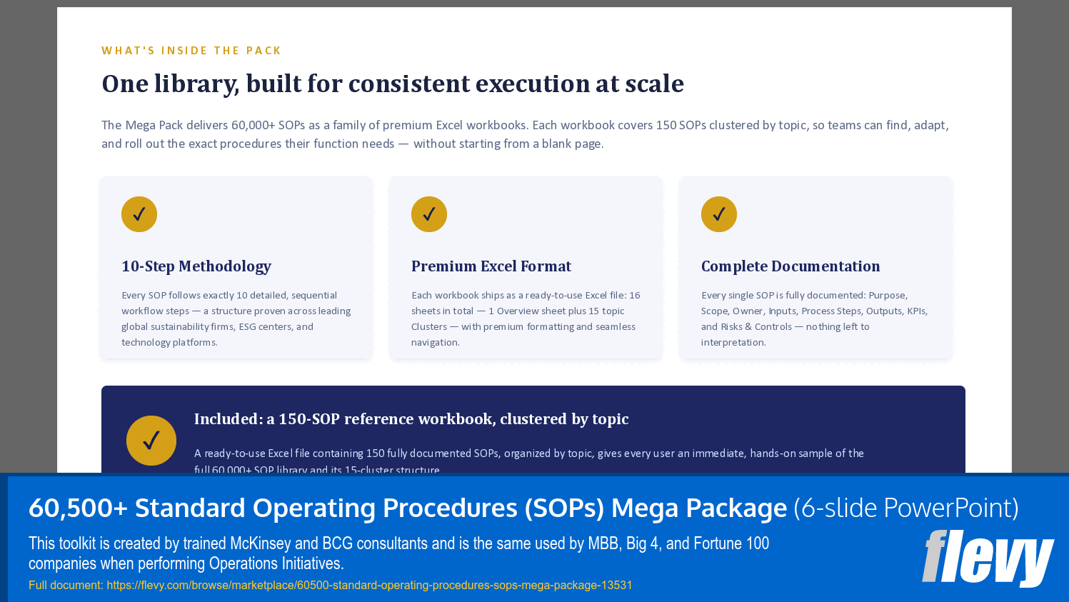 60,500+ Standard Operating Procedures (SOPs) Mega Package (6-slide PPT PowerPoint presentation template (PPTX)) Preview Image
