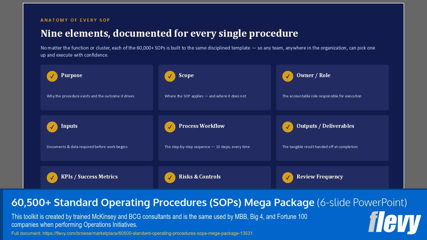 60,500+ Standard Operating Procedures (SOPs) Mega Package (6-slide PPT PowerPoint presentation template (PPTX)) Preview Image