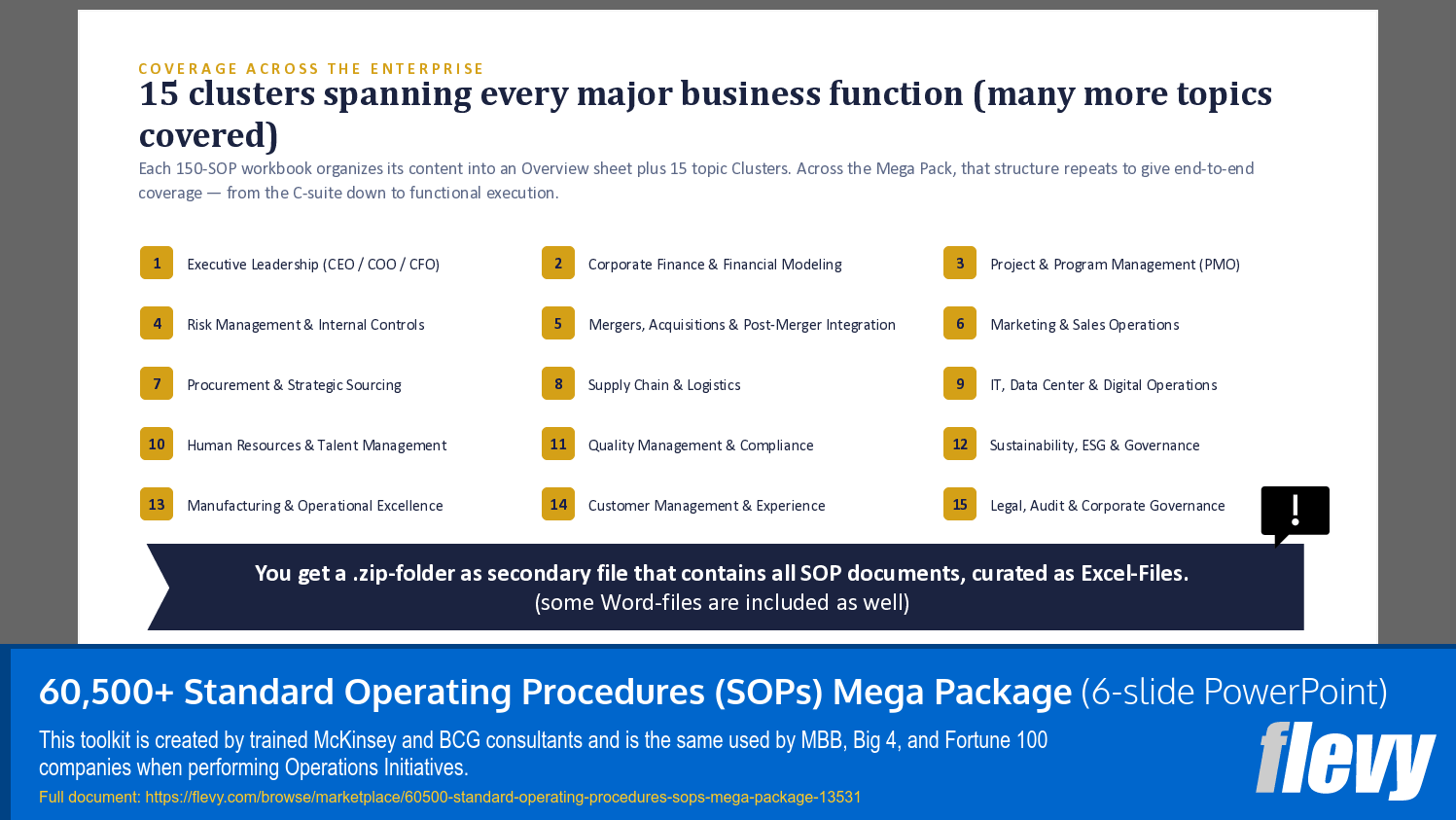 60,500+ Standard Operating Procedures (SOPs) Mega Package (6-slide PPT PowerPoint presentation template (PPTX)) Preview Image