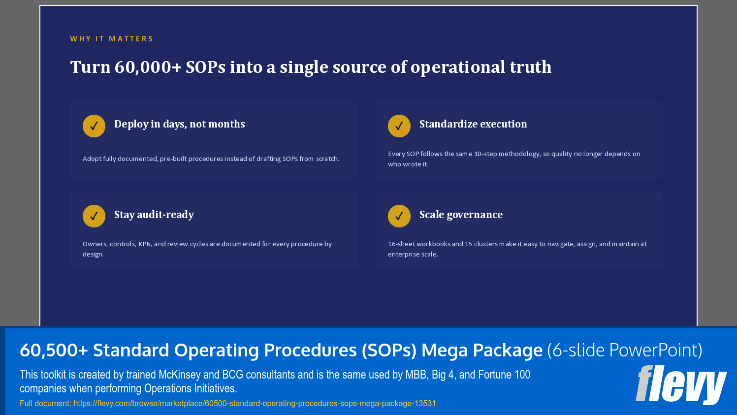 60,500+ Standard Operating Procedures (SOPs) Mega Package (6-slide PPT PowerPoint presentation template (PPTX)) Preview Image