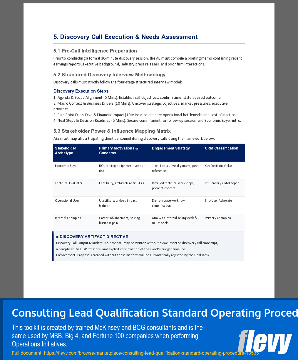 Consulting Lead Qualification Standard Operating Procedure (13-page Word document) Preview Image