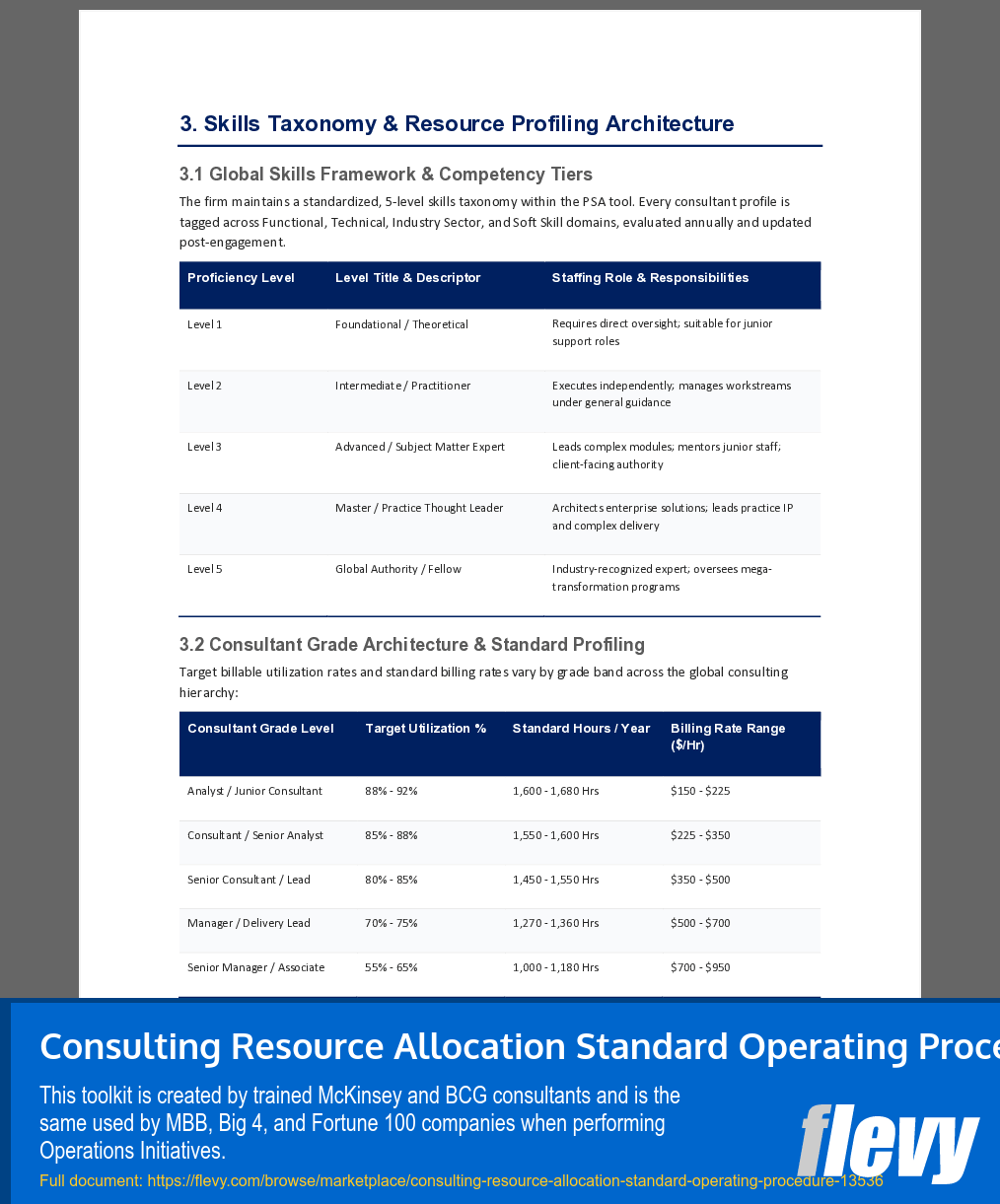 Consulting Resource Allocation Standard Operating Procedure (17-page Word document) Preview Image