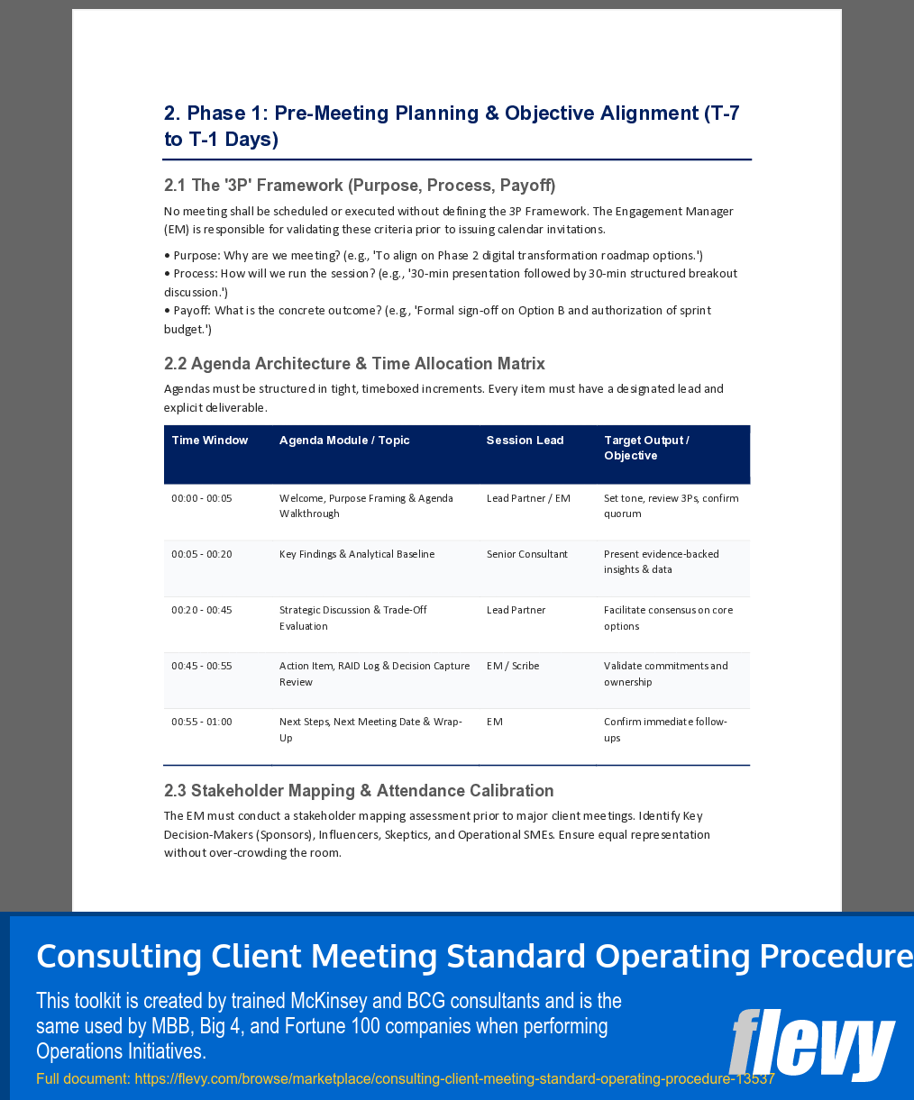 Consulting Client Meeting Standard Operating Procedure (16-page Word document) Preview Image