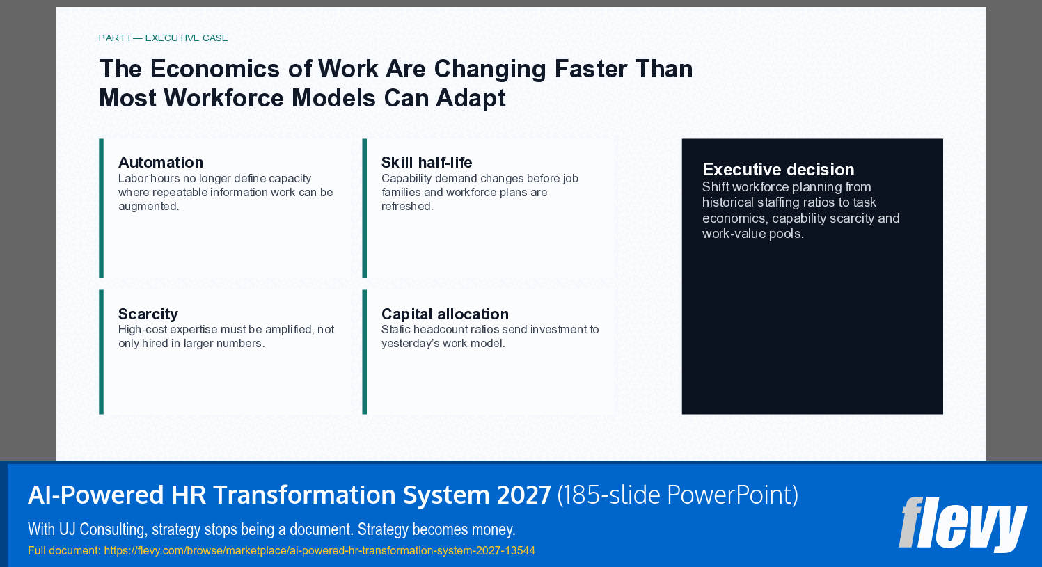 AI-Powered HR Transformation System 2027 (185-slide PPT PowerPoint presentation template (PPTX)) Preview Image
