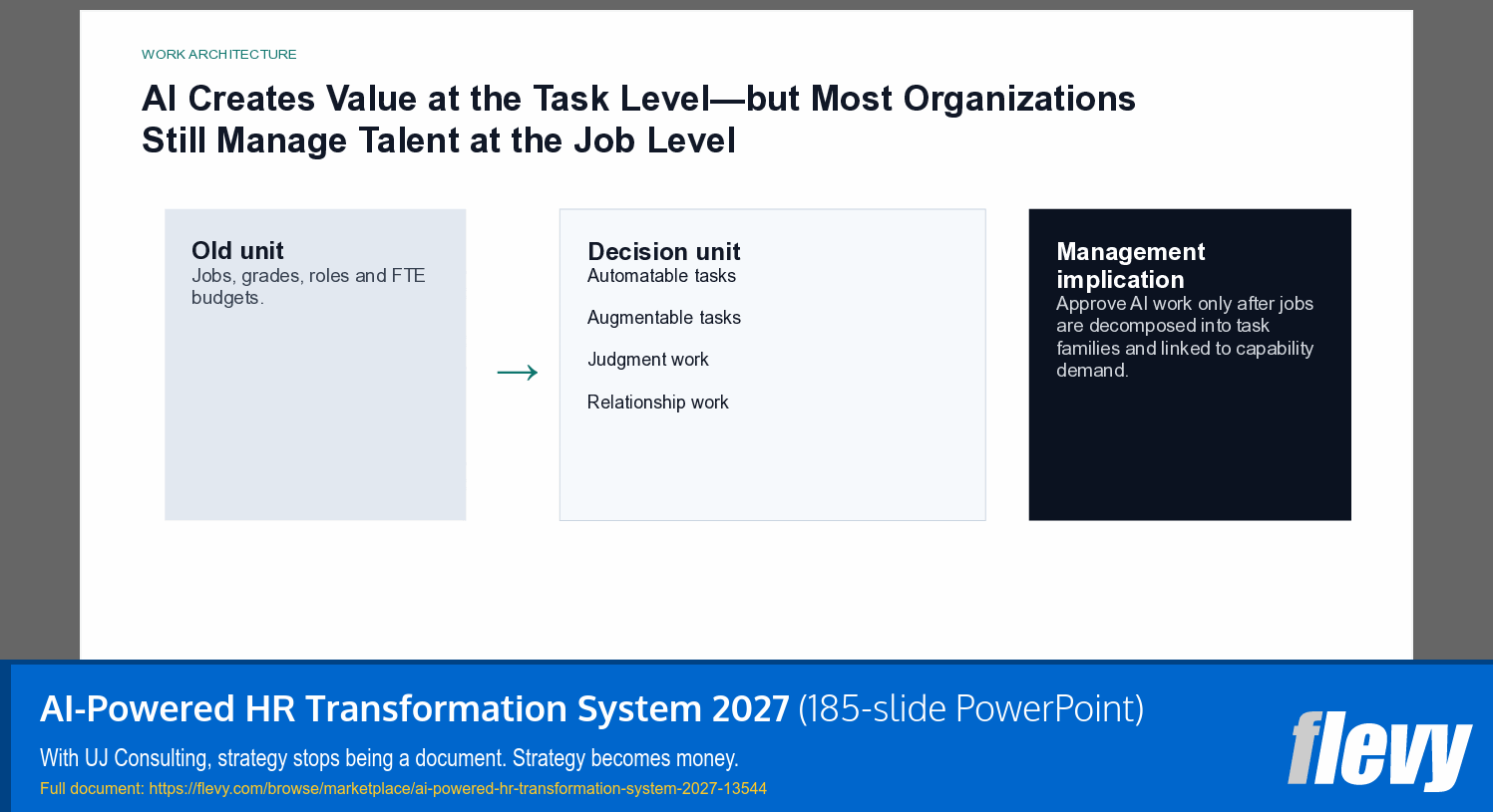AI-Powered HR Transformation System 2027 (185-slide PPT PowerPoint presentation template (PPTX)) Preview Image