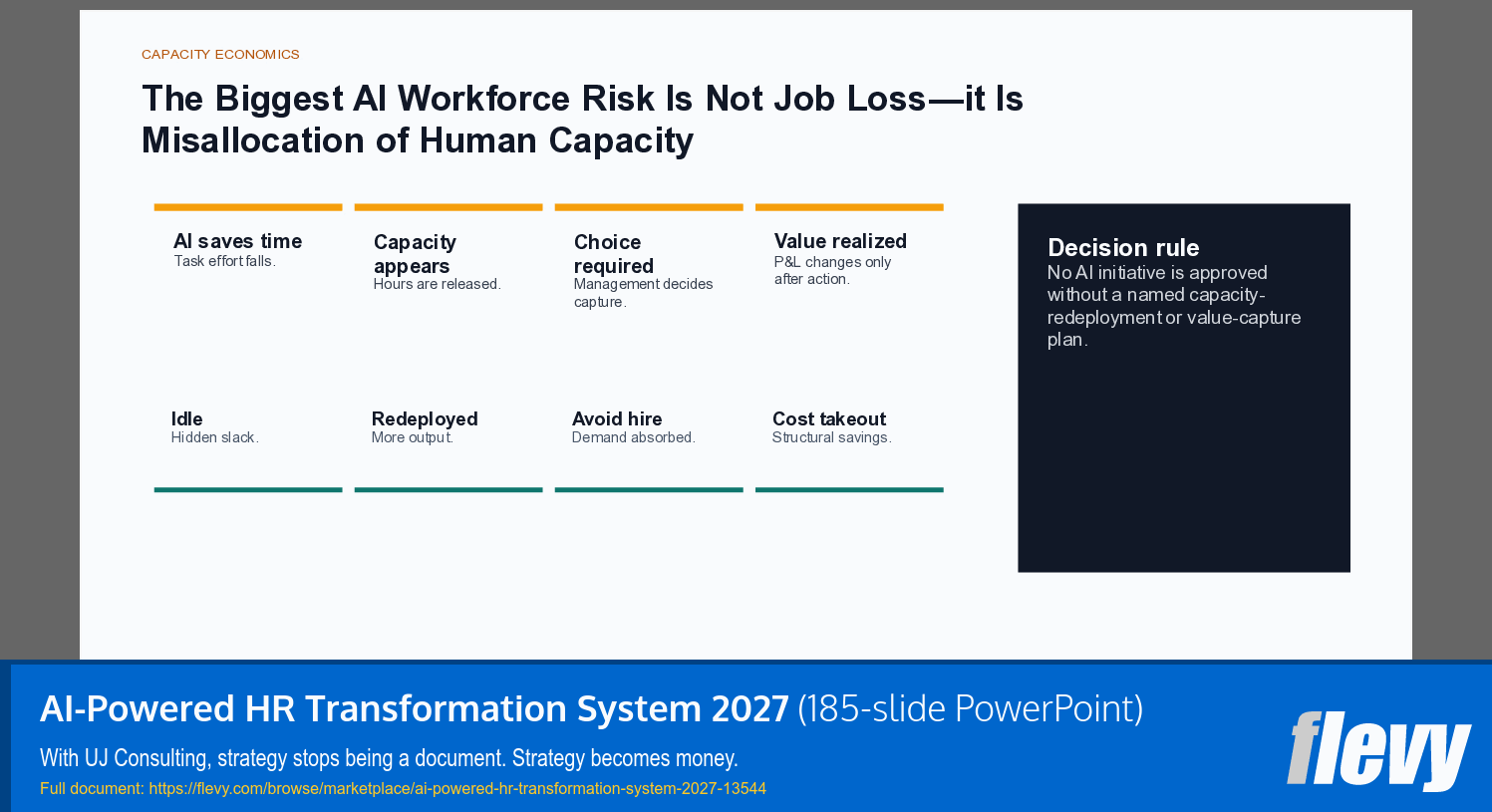 AI-Powered HR Transformation System 2027 (185-slide PPT PowerPoint presentation template (PPTX)) Preview Image