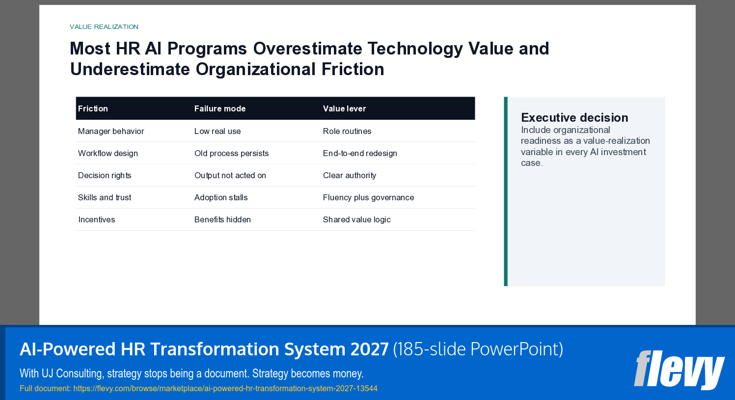 AI-Powered HR Transformation System 2027 (185-slide PPT PowerPoint presentation template (PPTX)) Preview Image
