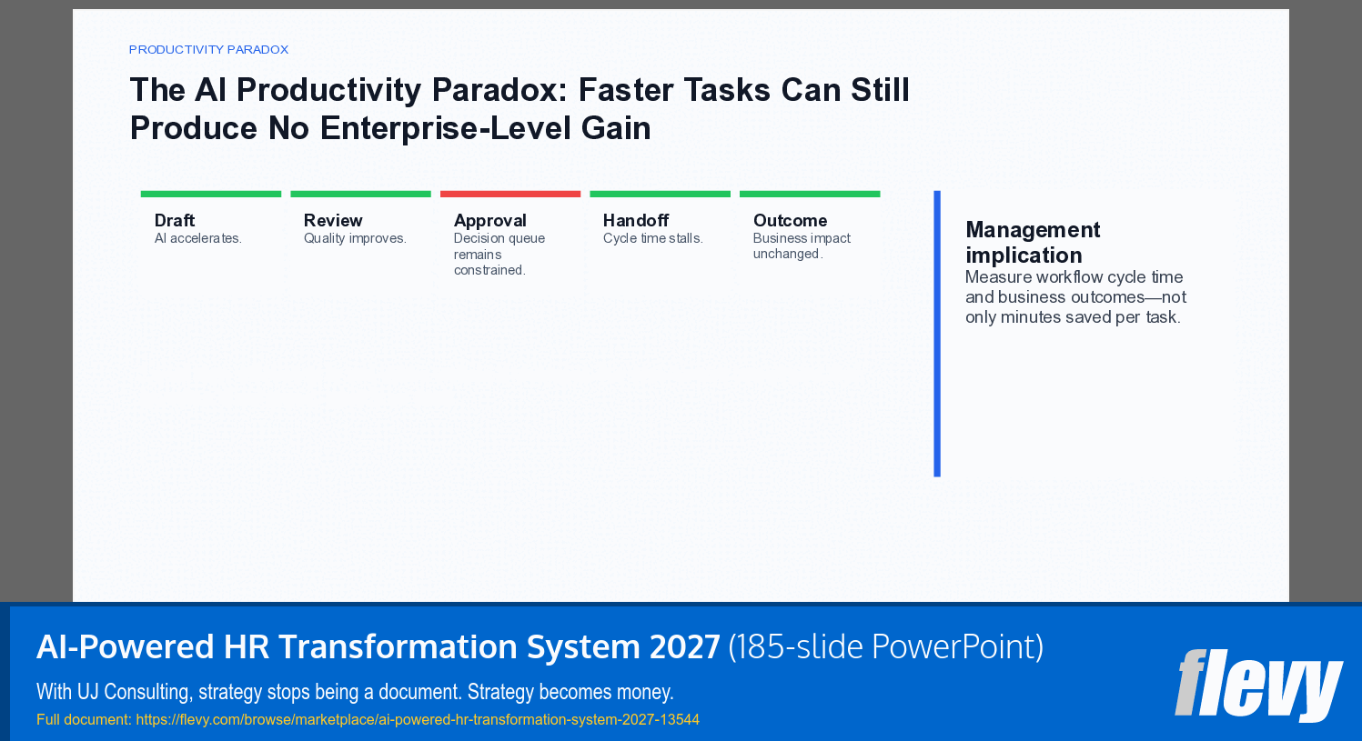 AI-Powered HR Transformation System 2027 (185-slide PPT PowerPoint presentation template (PPTX)) Preview Image