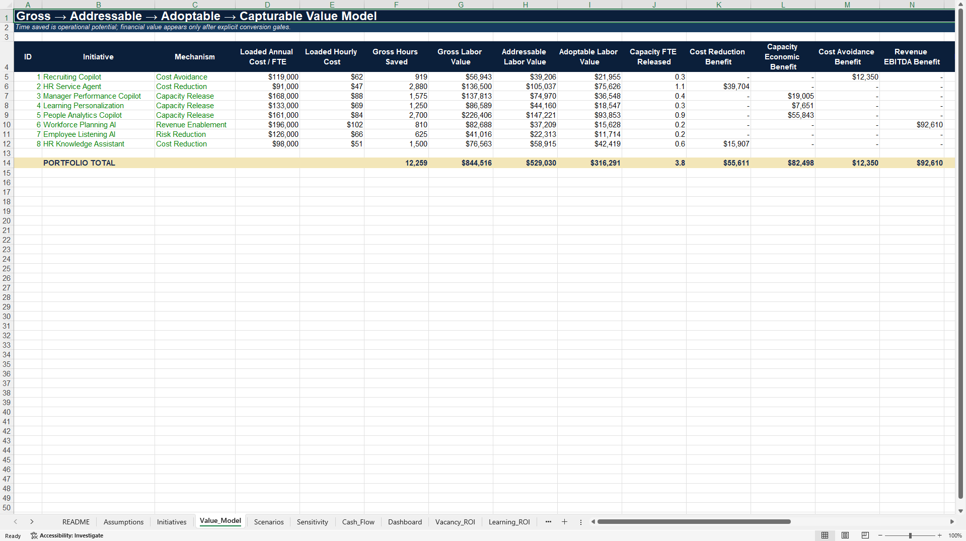 AI-HR Value Realization & ROI Decision Model (Excel template (XLSX)) Preview Image
