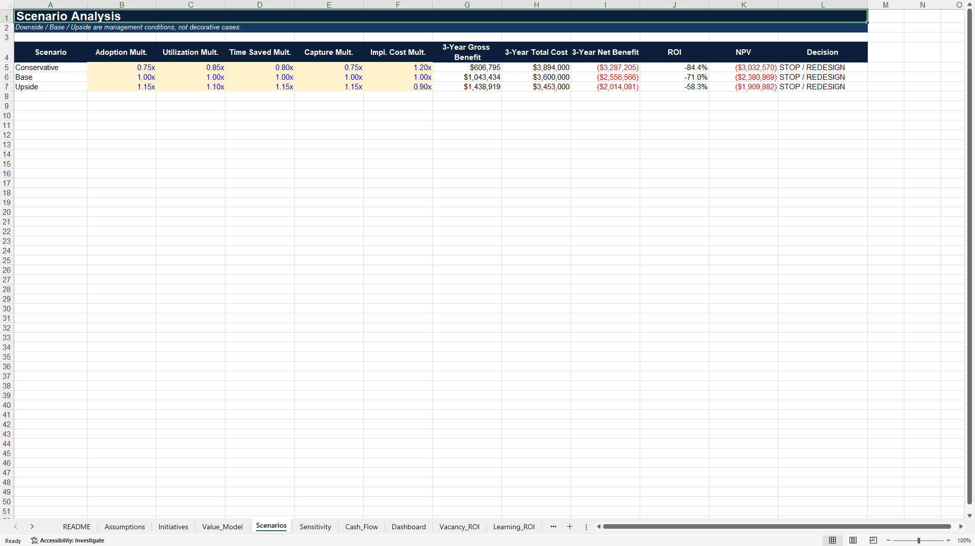 AI-HR Value Realization & ROI Decision Model (Excel template (XLSX)) Preview Image