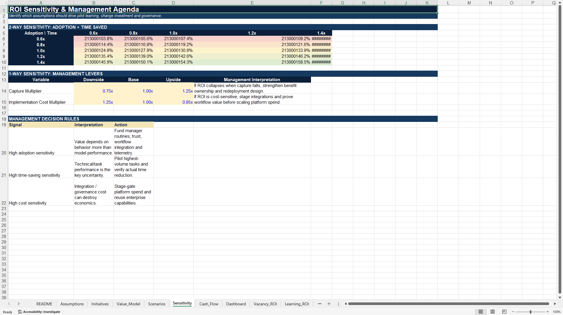 AI-HR Value Realization & ROI Decision Model (Excel template (XLSX)) Preview Image