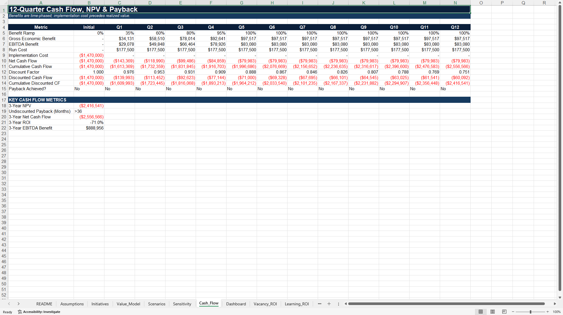 AI-HR Value Realization & ROI Decision Model (Excel template (XLSX)) Preview Image
