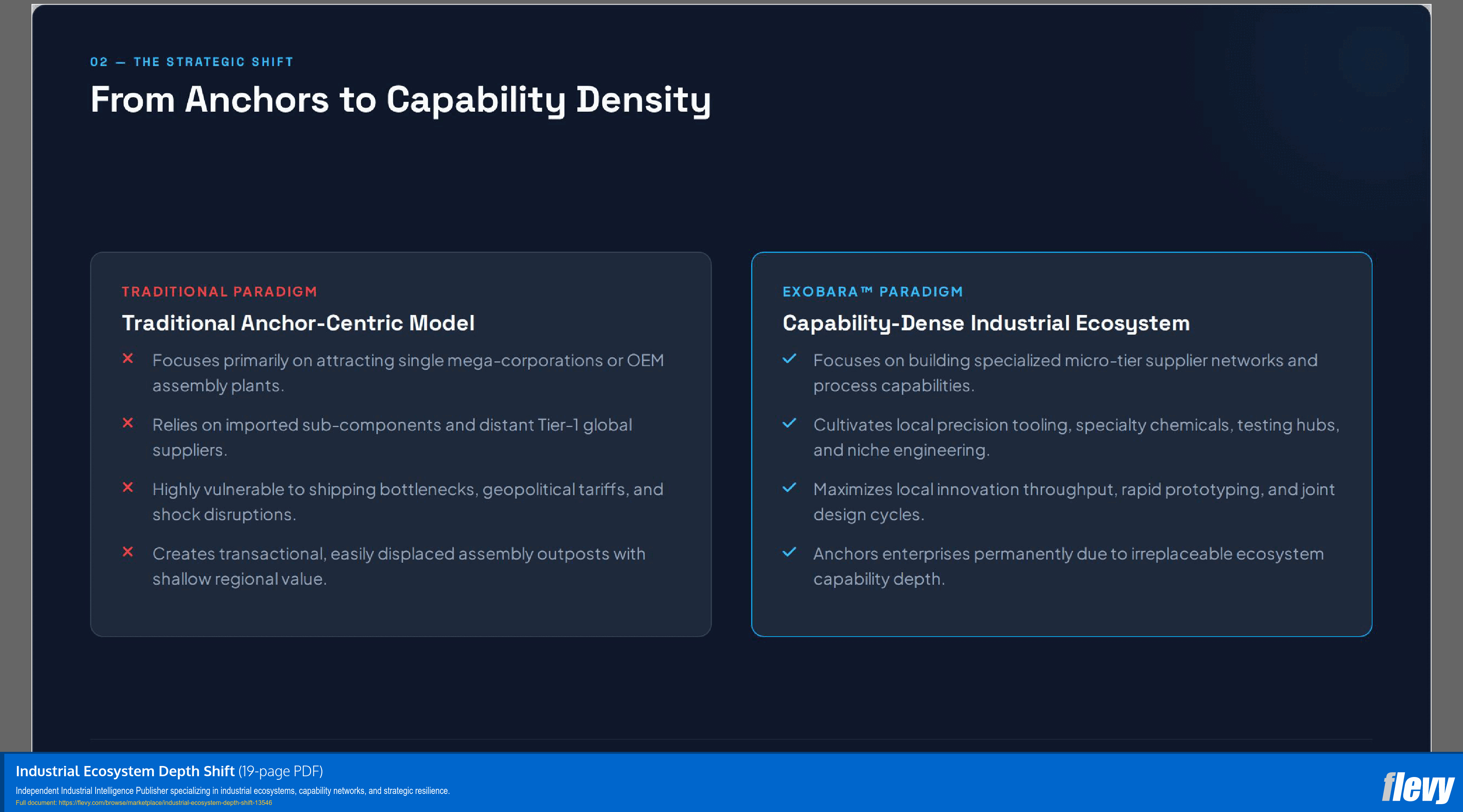 Industrial Ecosystem Depth Shift (19-page PDF document) Preview Image
