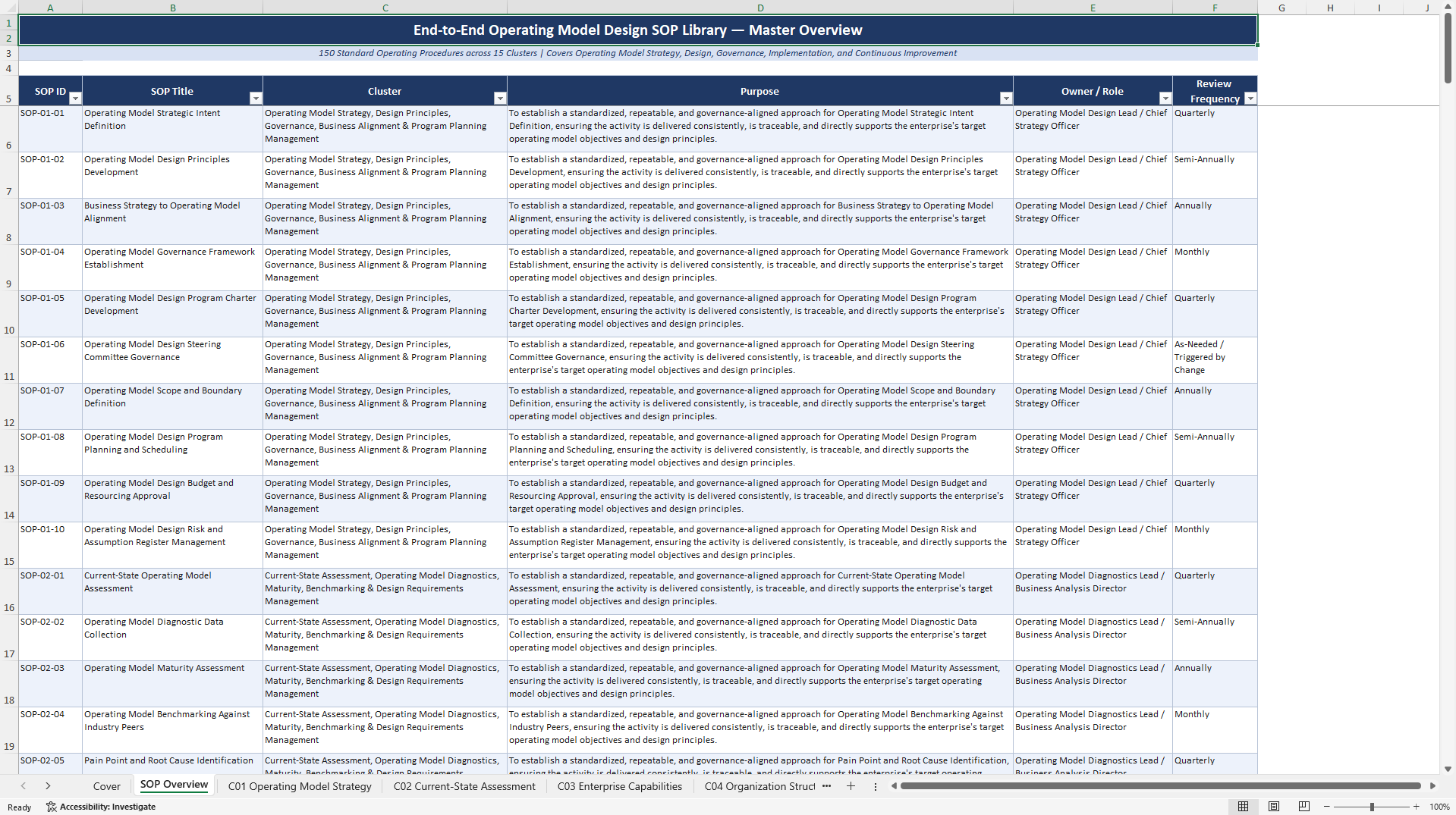 100+ End-to-End Operating Model Design SOPs (Excel template (XLSX)) Preview Image