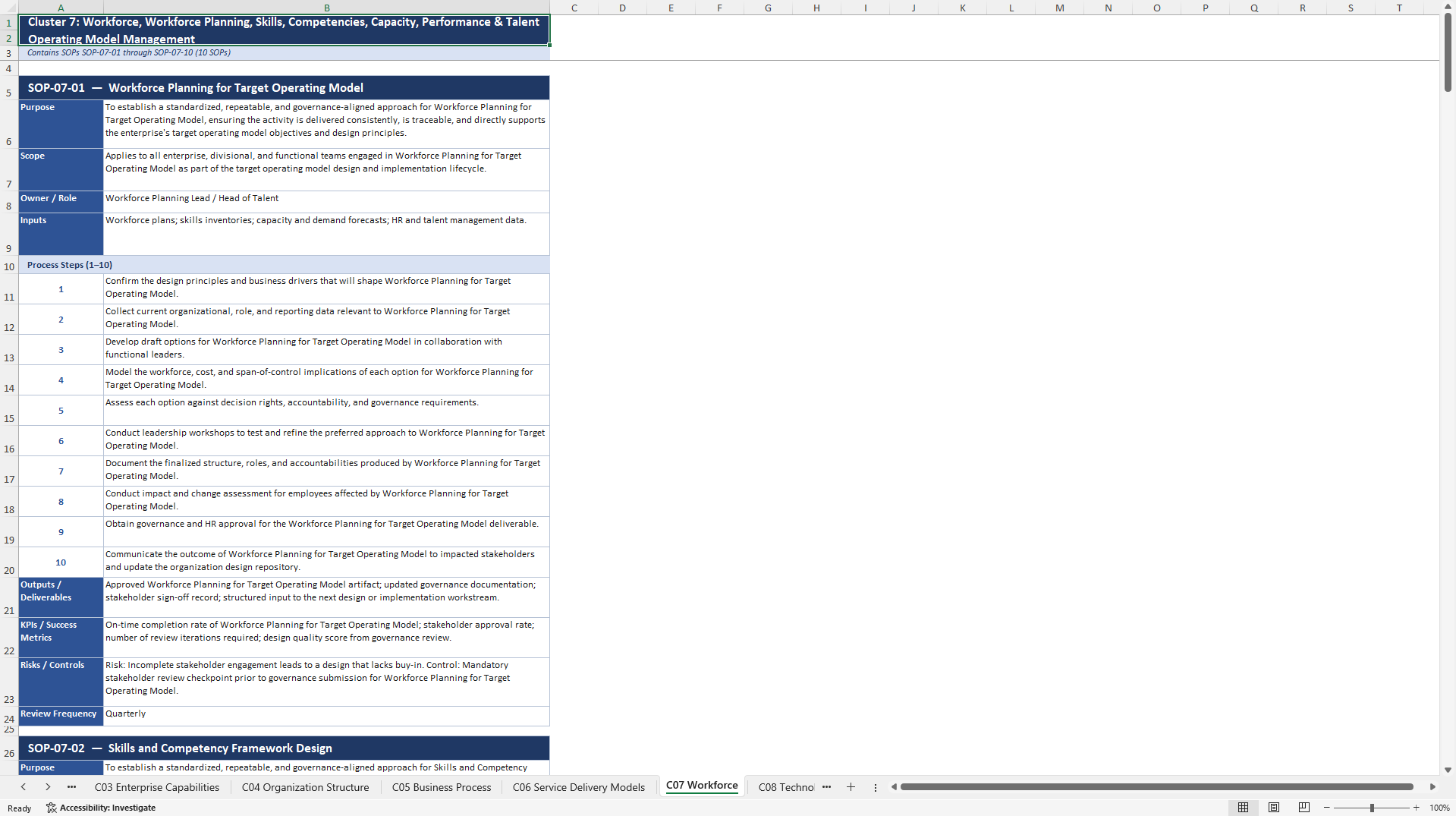 100+ End-to-End Operating Model Design SOPs (Excel template (XLSX)) Preview Image