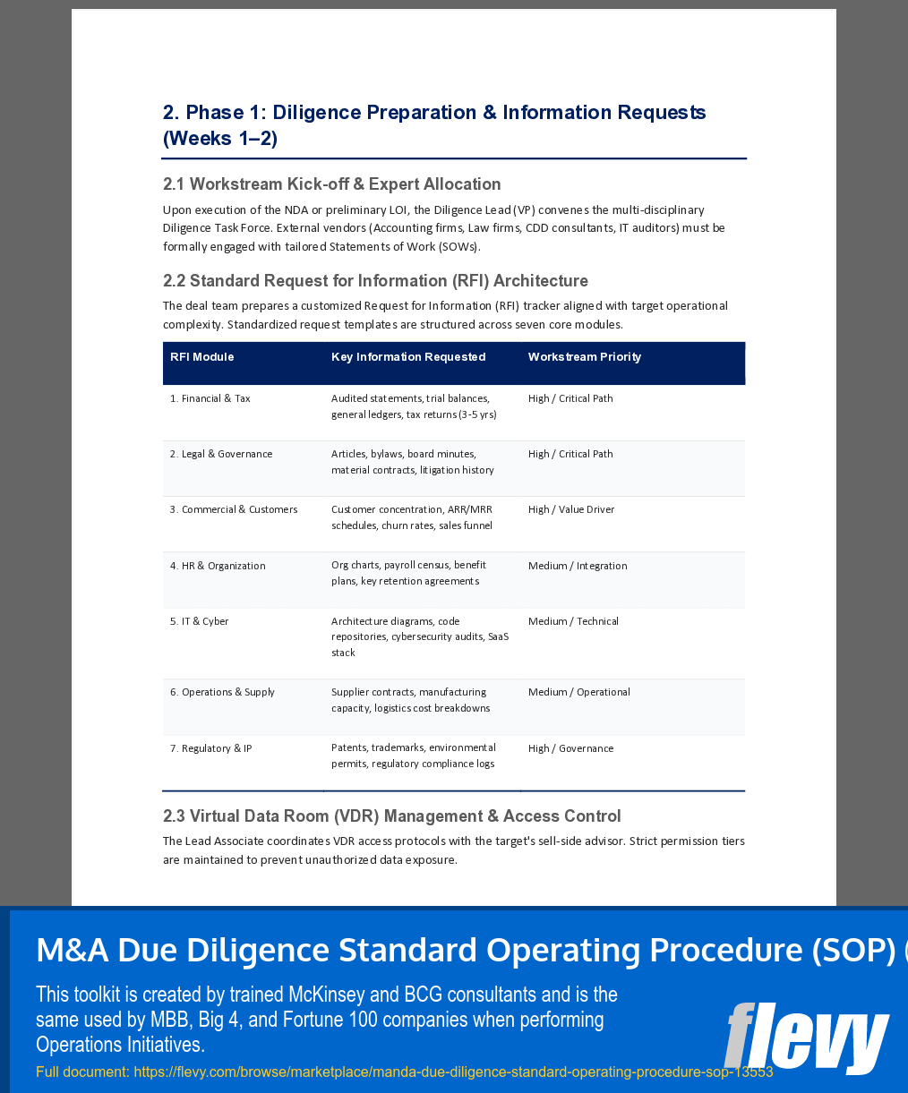 M&A Due Diligence Standard Operating Procedure (SOP) (16-page Word document) Preview Image