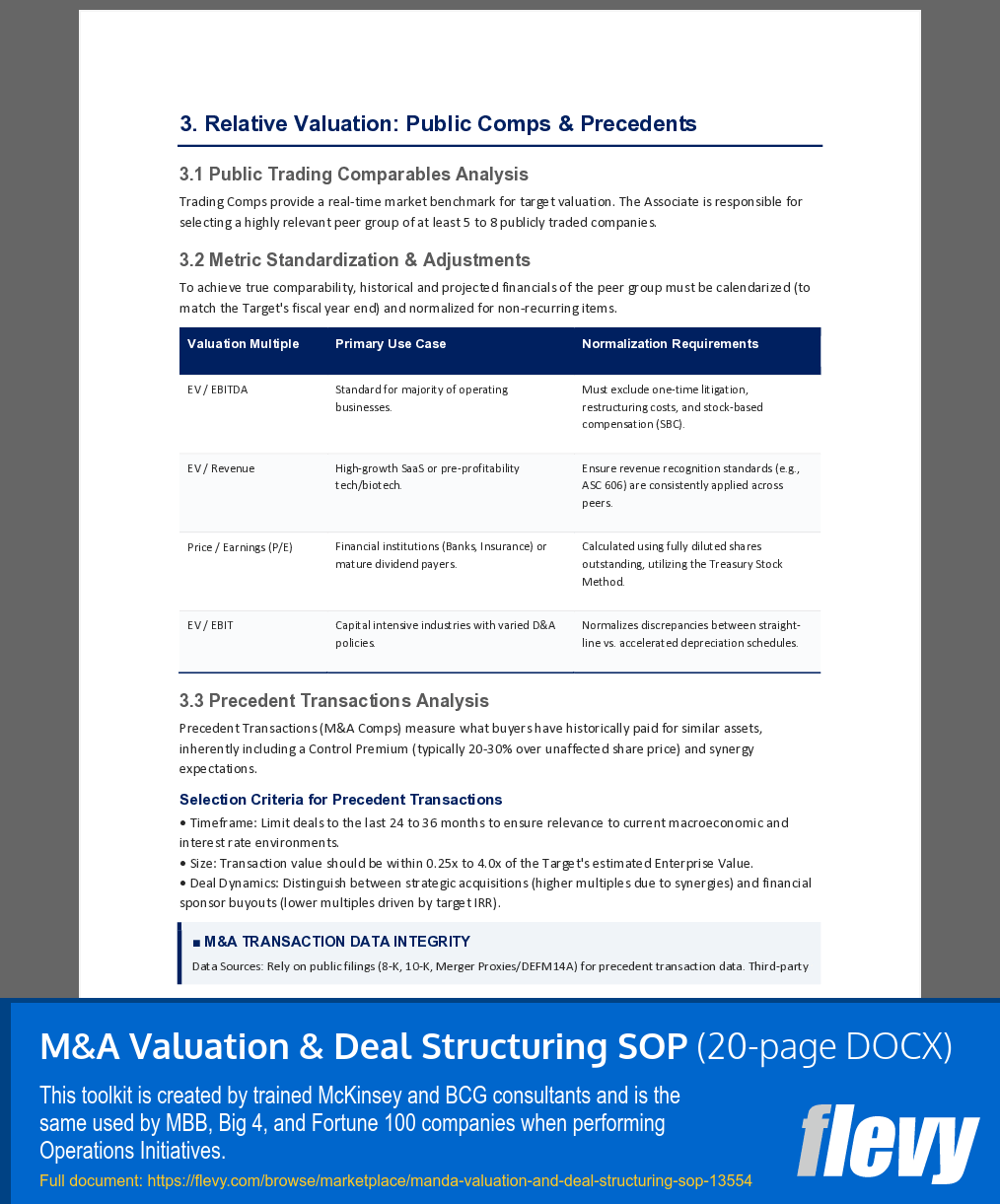 M&A Valuation & Deal Structuring SOP (20-page Word document) Preview Image