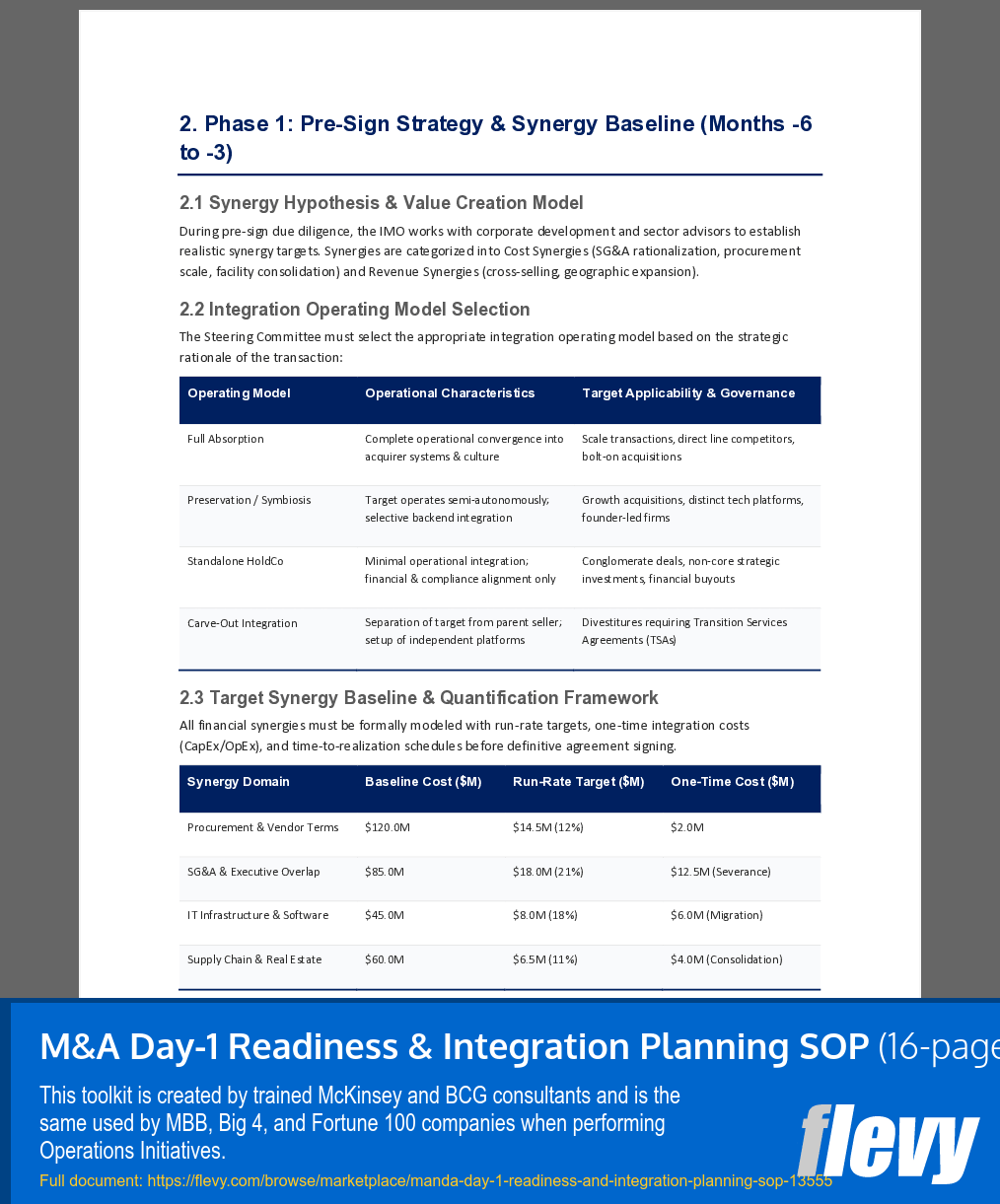 M&A Day-1 Readiness & Integration Planning SOP (16-page Word document) Preview Image