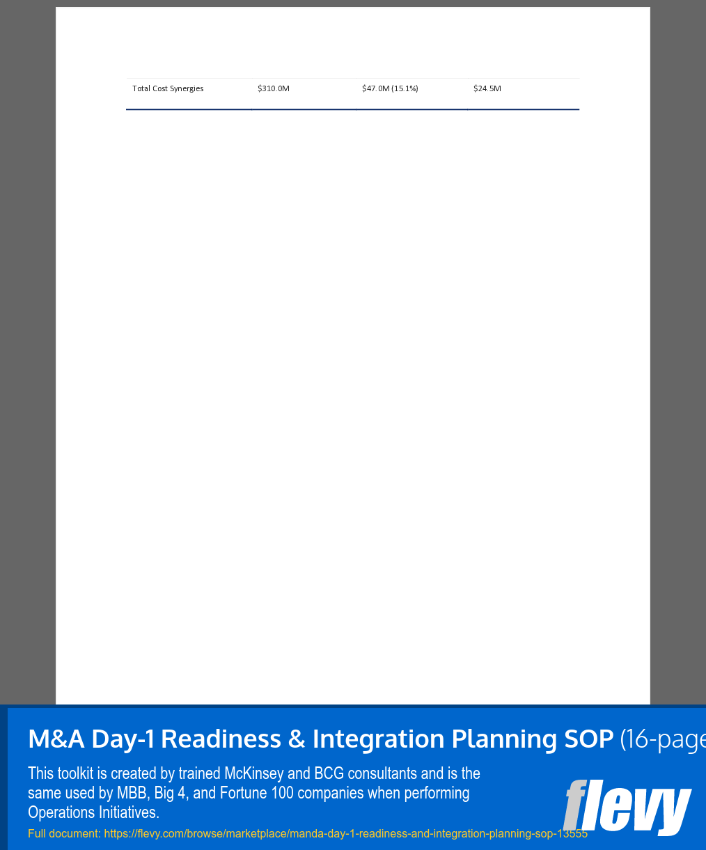 M&A Day-1 Readiness & Integration Planning SOP (16-page Word document) Preview Image