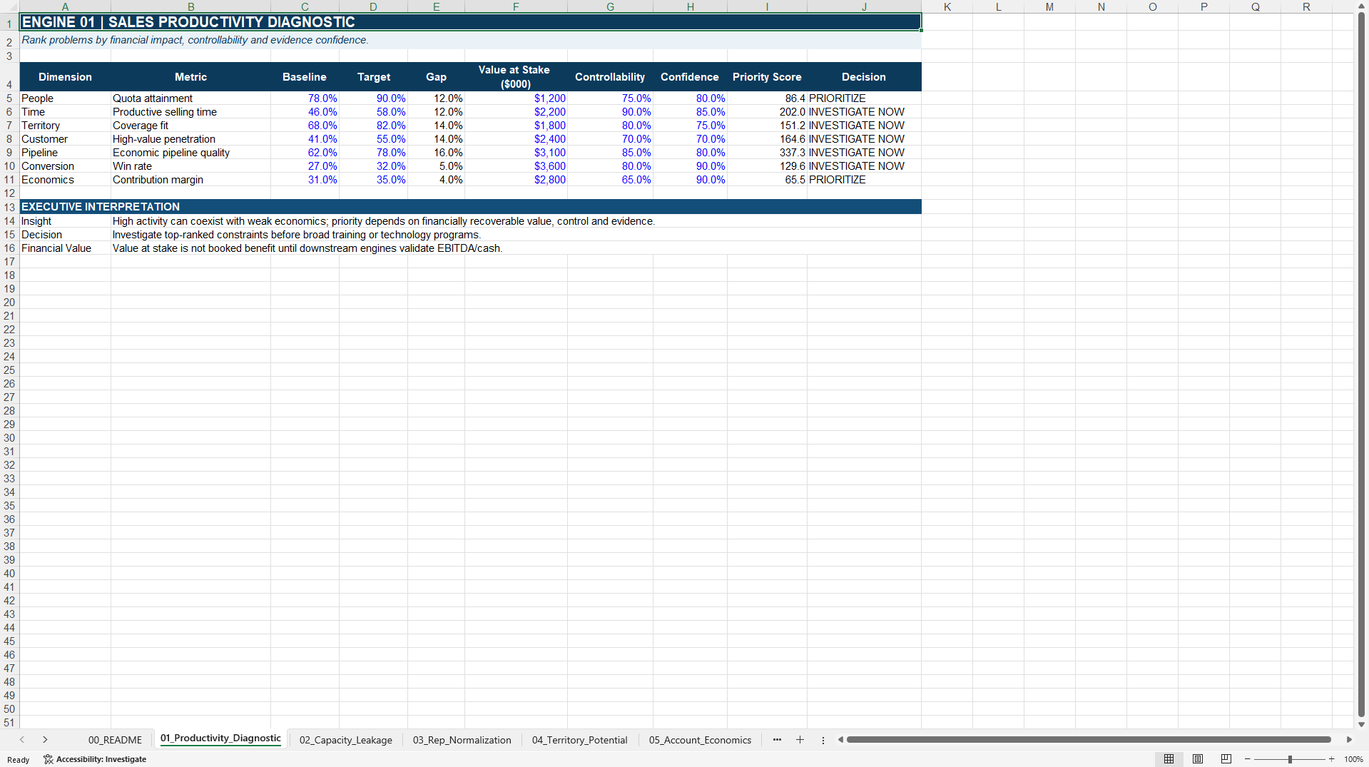 Sales Productivity-to-Value™ Excel Decision Toolkit 2027 (Excel template (XLSX)) Preview Image