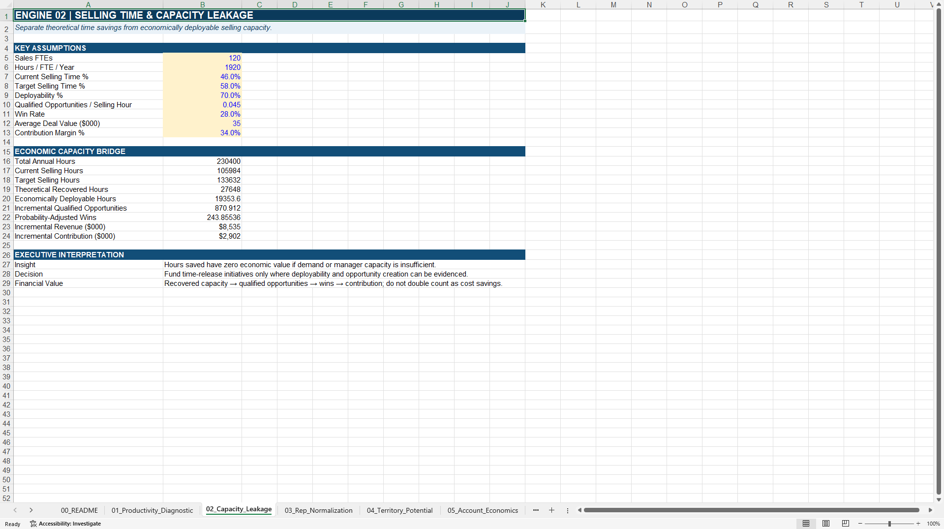 Sales Productivity-to-Value™ Excel Decision Toolkit 2027 (Excel template (XLSX)) Preview Image