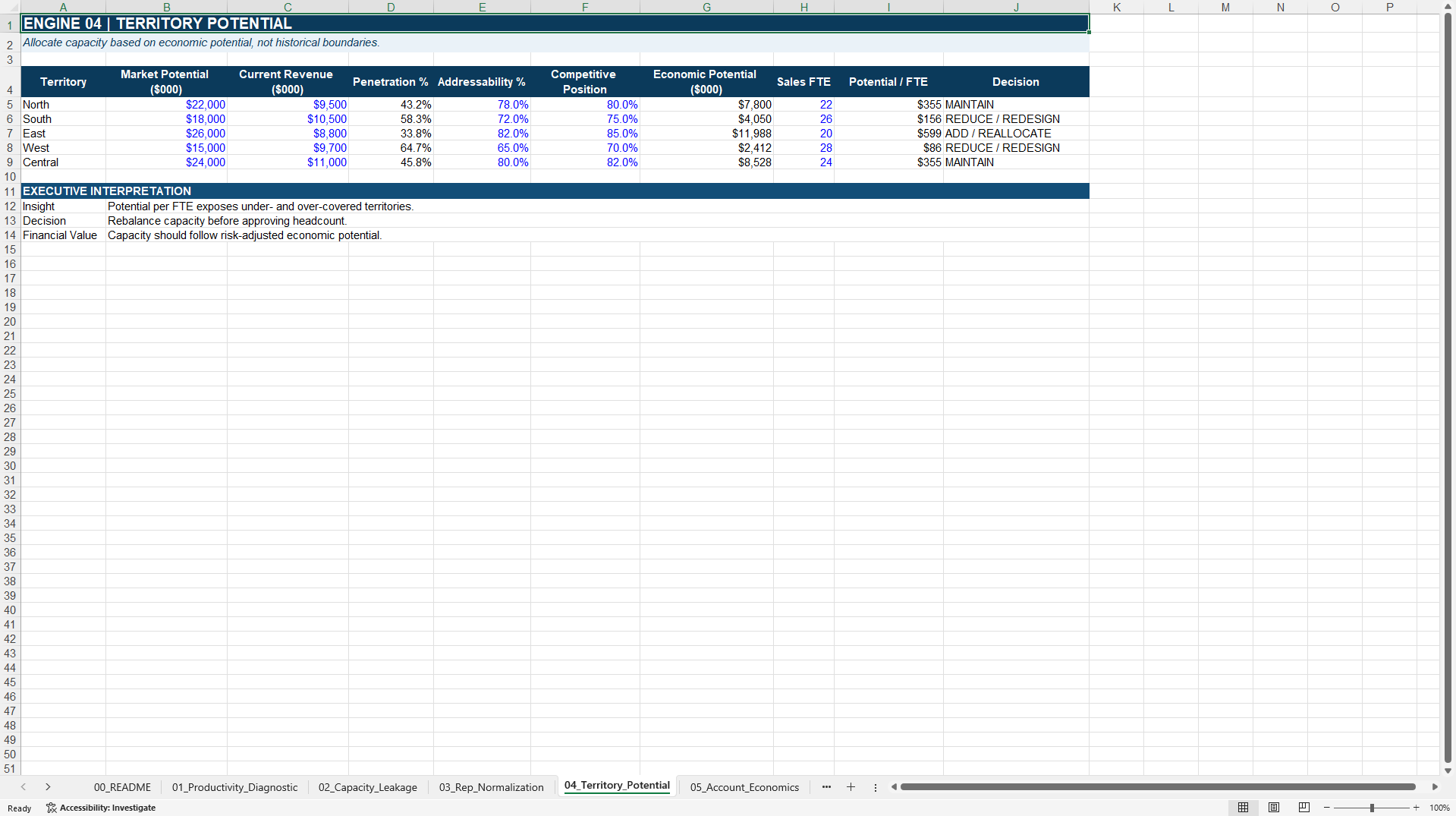 Sales Productivity-to-Value™ Excel Decision Toolkit 2027 (Excel template (XLSX)) Preview Image