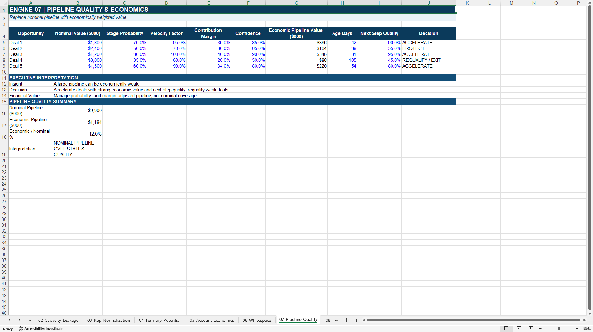 Sales Productivity-to-Value™ Excel Decision Toolkit 2027 (Excel template (XLSX)) Preview Image