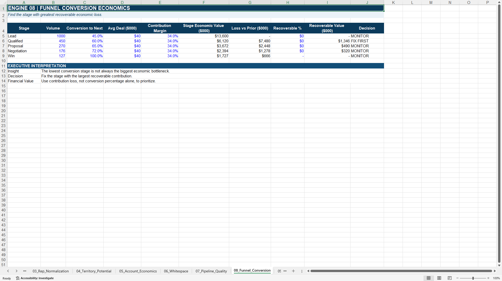 Sales Productivity-to-Value™ Excel Decision Toolkit 2027 (Excel template (XLSX)) Preview Image