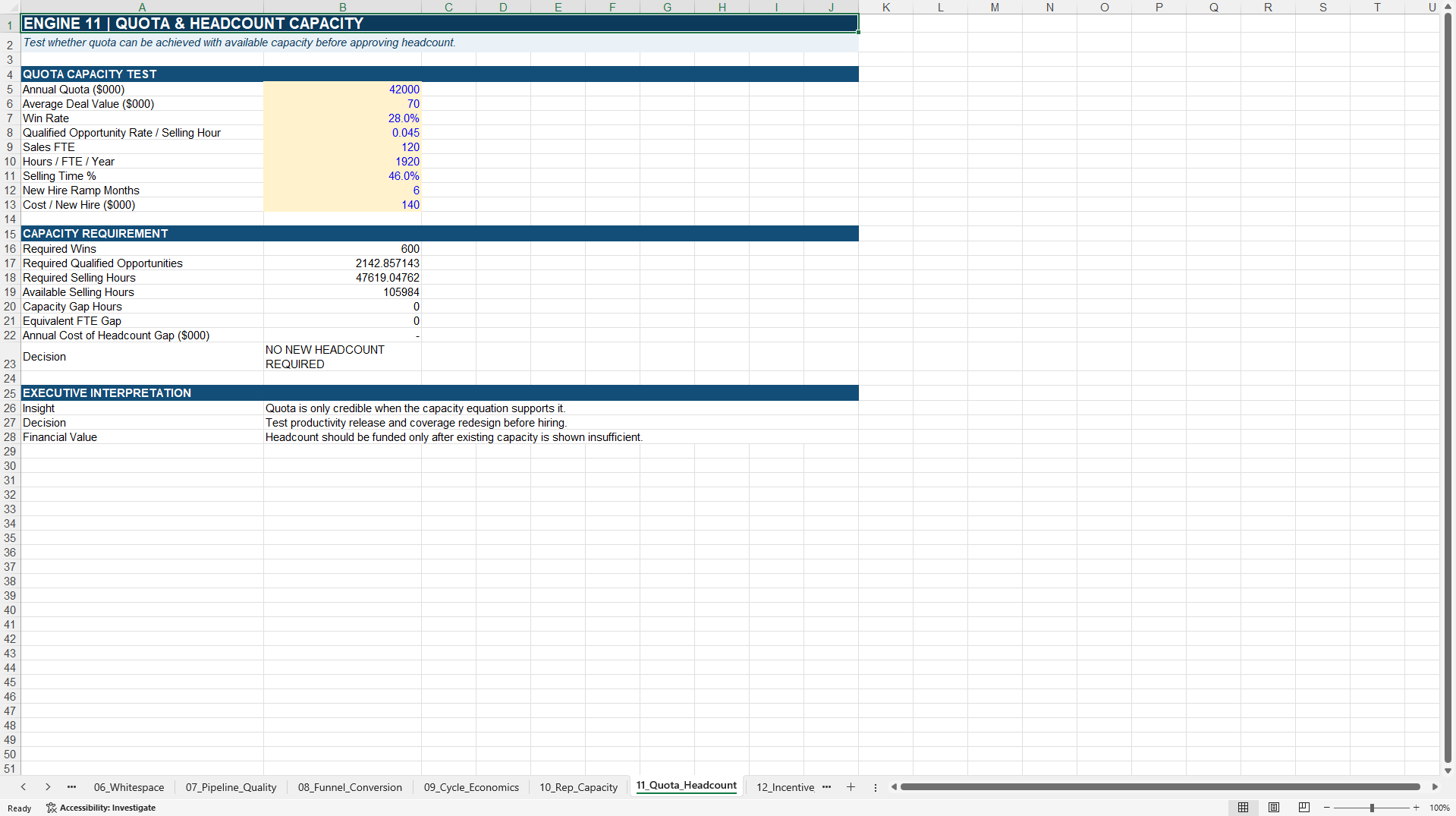 Sales Productivity-to-Value™ Excel Decision Toolkit 2027 (Excel template (XLSX)) Preview Image