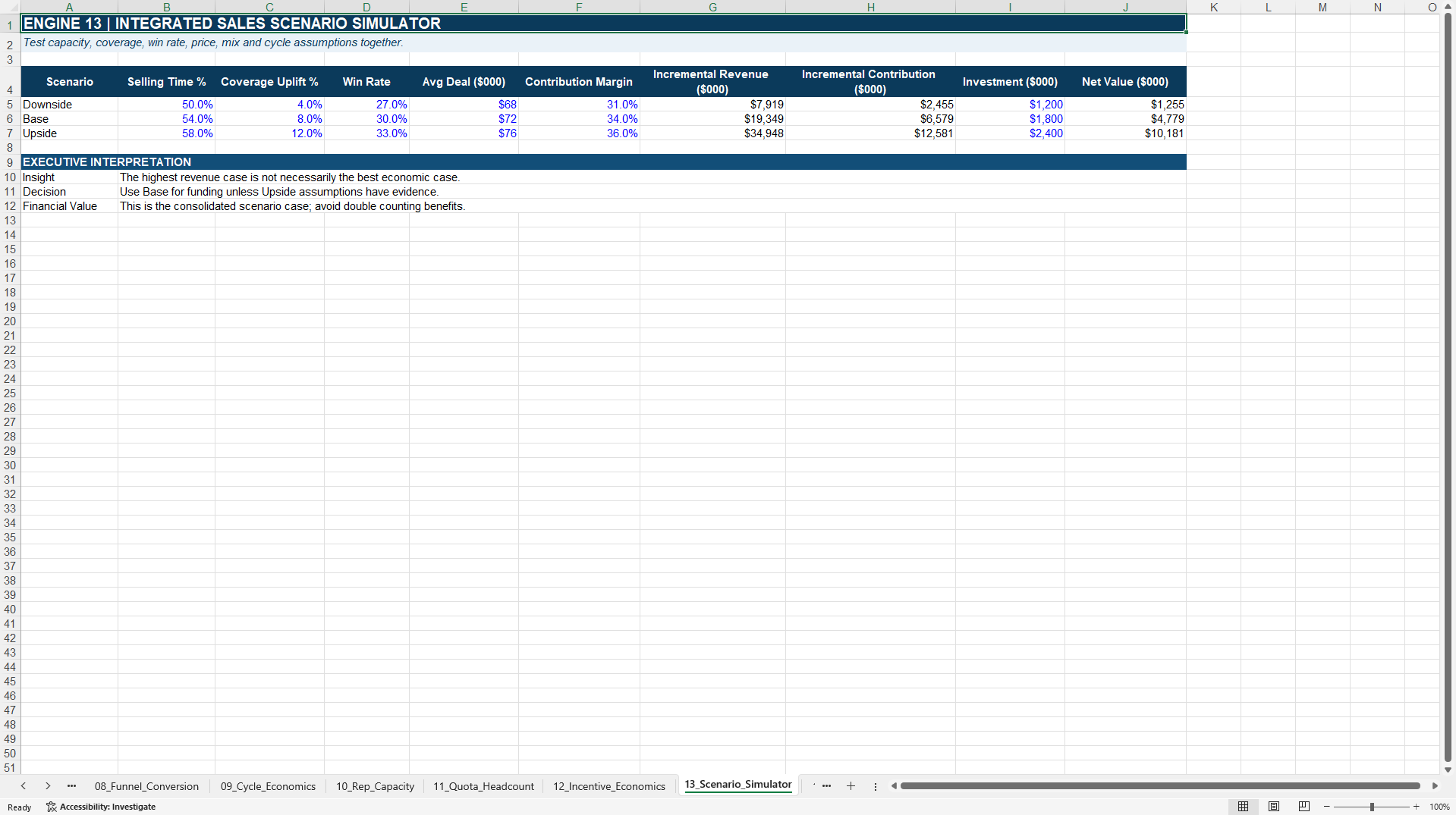 Sales Productivity-to-Value™ Excel Decision Toolkit 2027 (Excel template (XLSX)) Preview Image