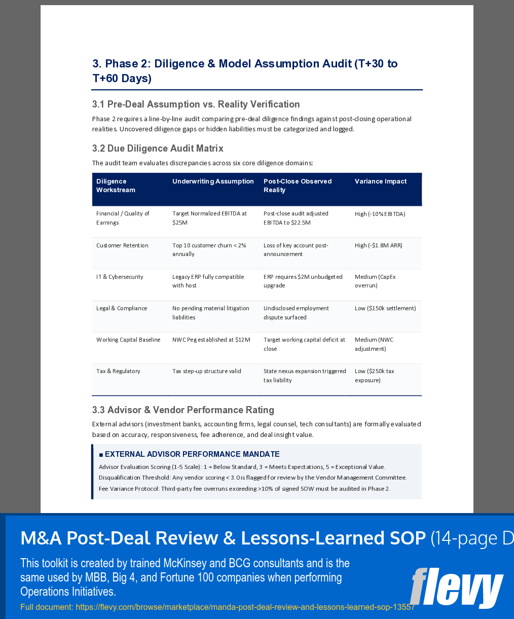 M&A Post-Deal Review & Lessons-Learned SOP (14-page Word document) Preview Image