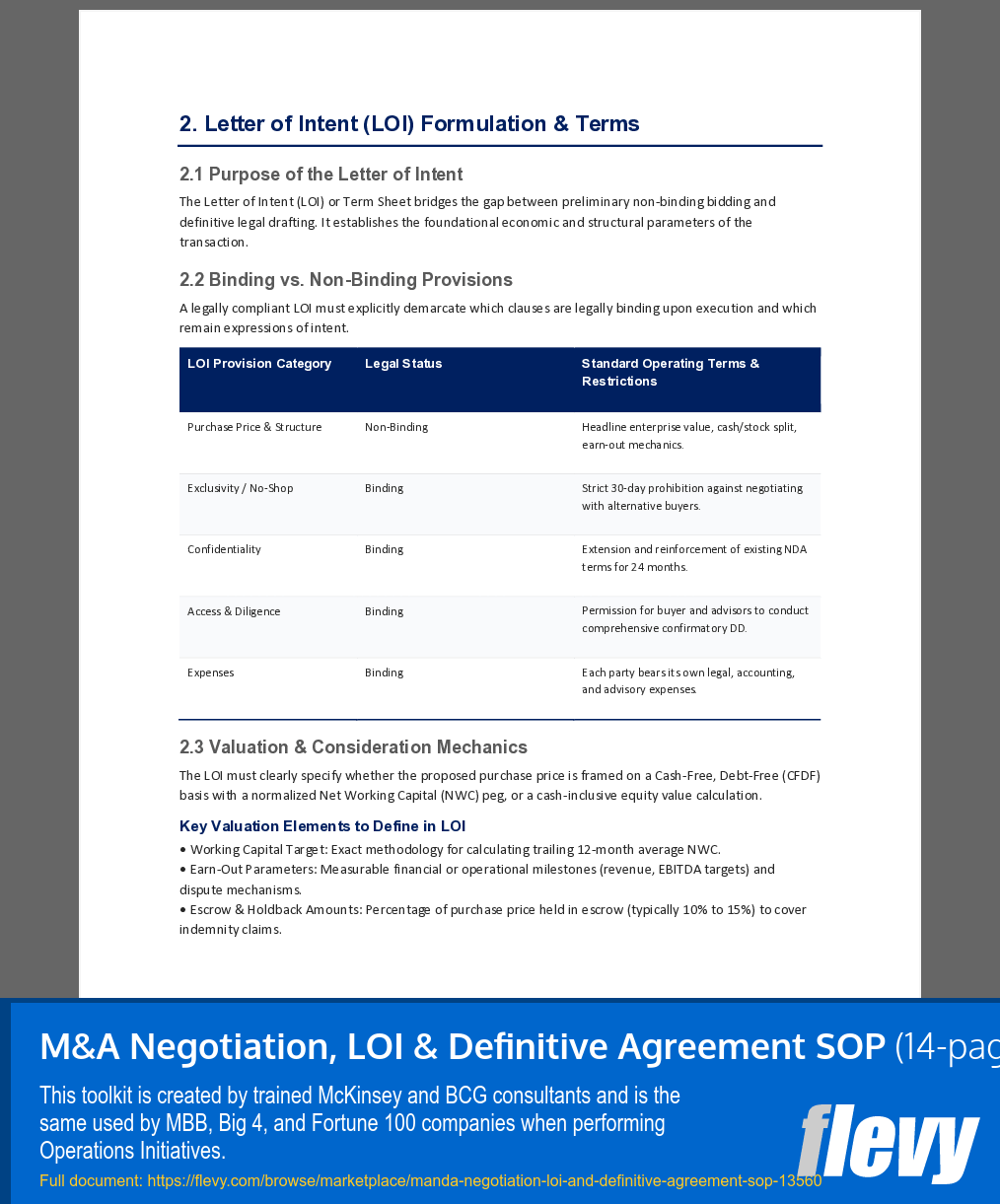 M&A Negotiation, LOI & Definitive Agreement SOP (14-page Word document) Preview Image