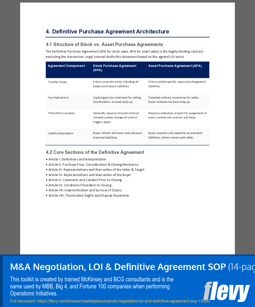 M&A Negotiation, LOI & Definitive Agreement SOP (14-page Word document) Preview Image