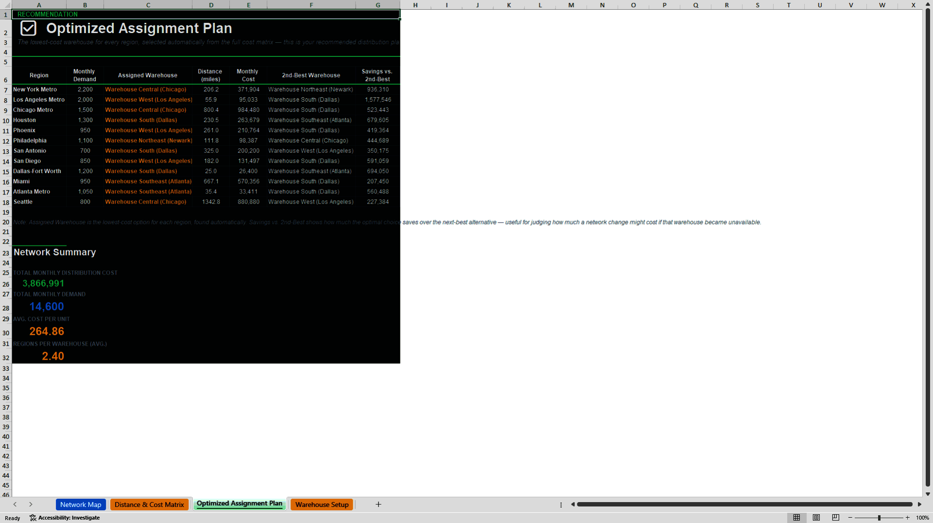 Distribution Network Optimization & Warehouse Allocation Das (Excel template (XLSX)) Preview Image