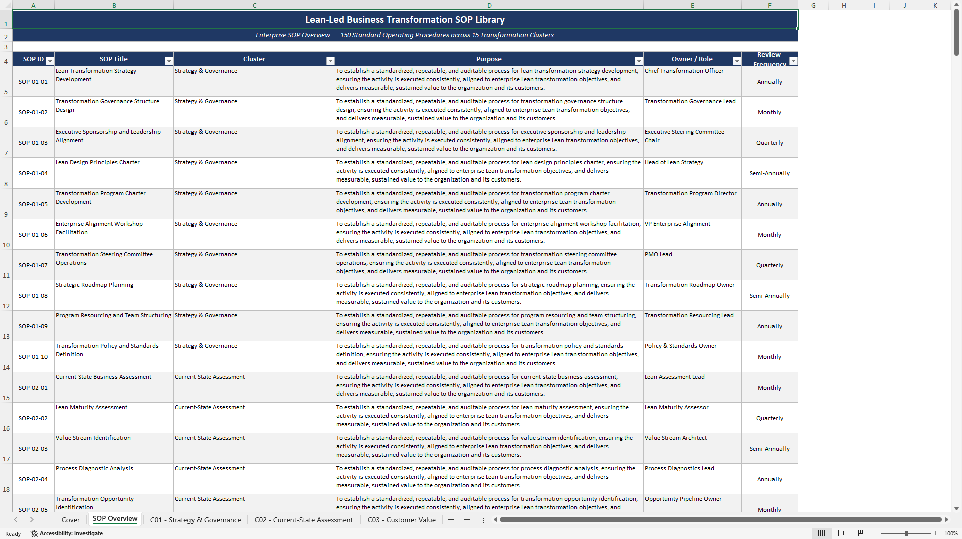 100+ Lean-Led Business Transformation SOPs (Excel template (XLSX)) Preview Image