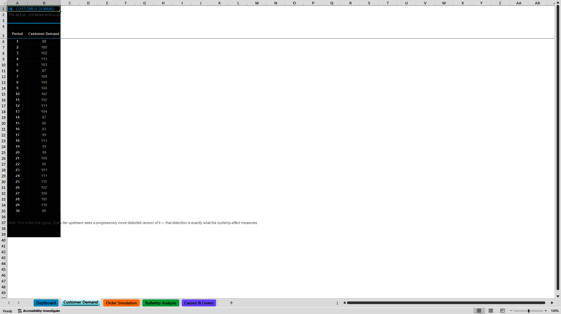 Bullwhip Effect & Supply Chain Amplification Simulator (Excel template (XLSX)) Preview Image