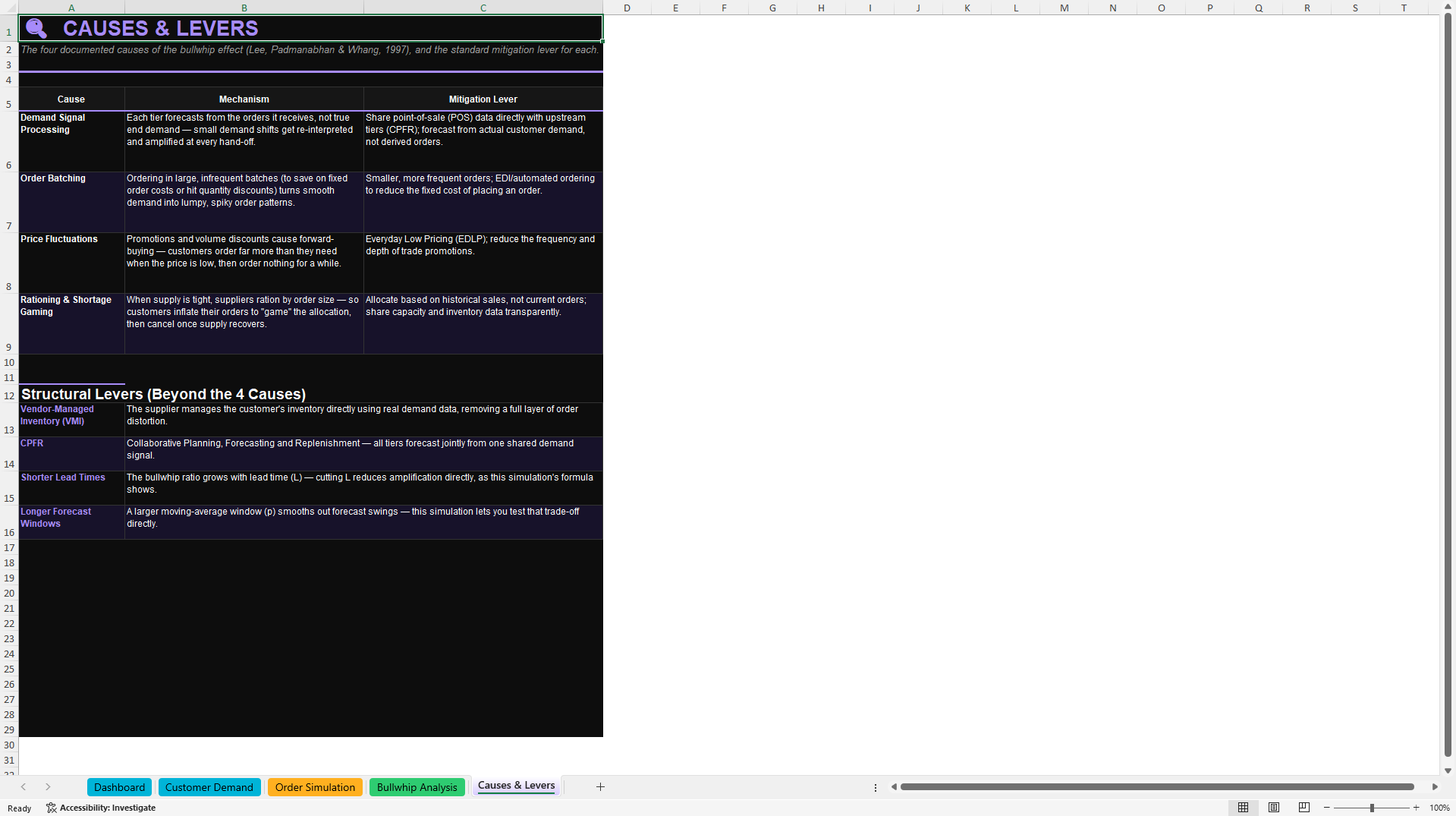 Bullwhip Effect & Supply Chain Amplification Simulator (Excel template (XLSX)) Preview Image