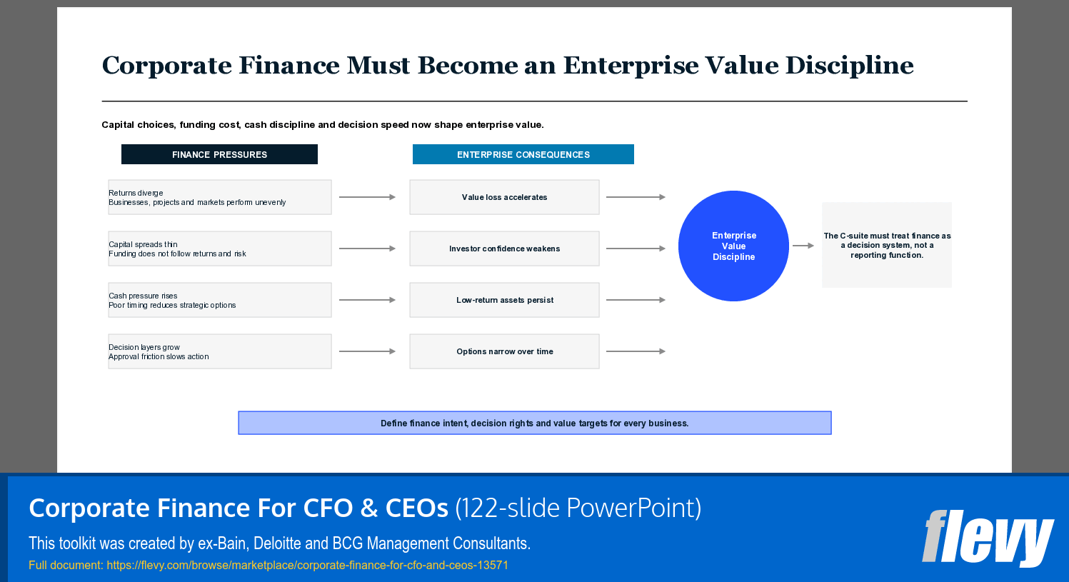 Corporate Finance For CFO & CEOs (122-slide PPT PowerPoint presentation template (PPTX)) Preview Image