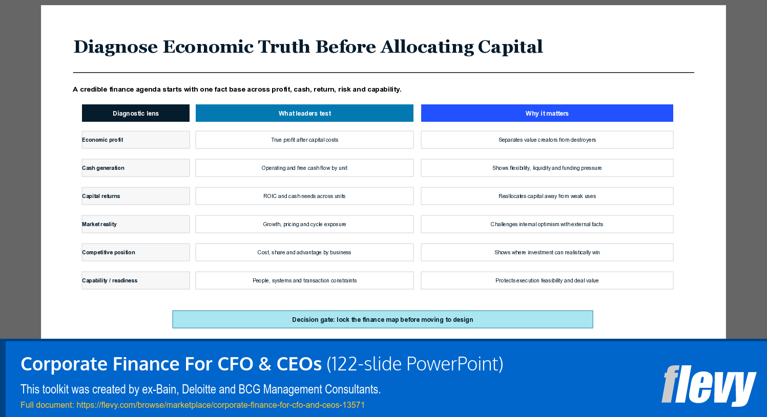 Corporate Finance For CFO & CEOs (122-slide PPT PowerPoint presentation template (PPTX)) Preview Image