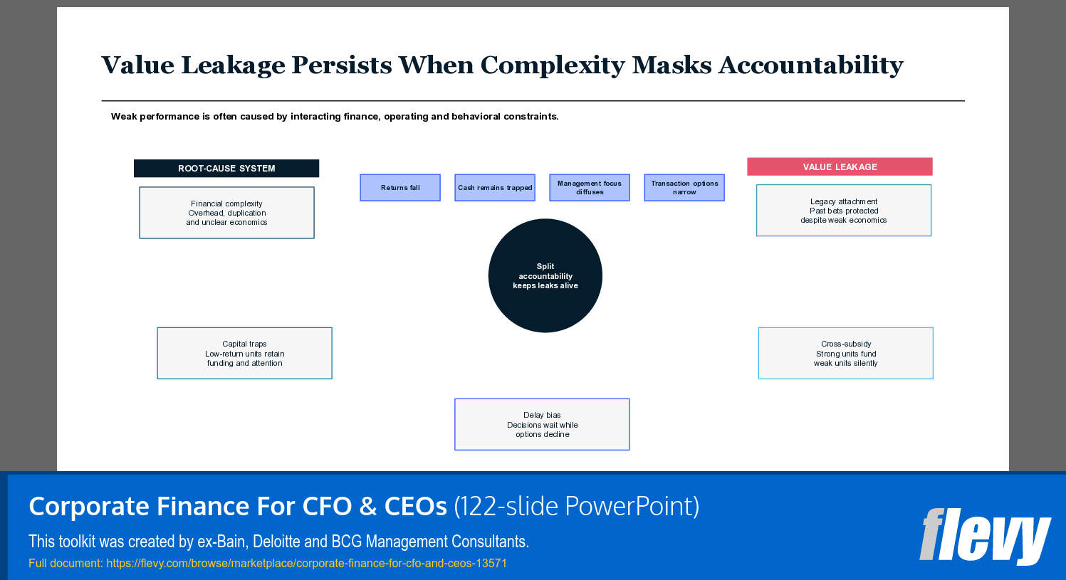 Corporate Finance For CFO & CEOs (122-slide PPT PowerPoint presentation template (PPTX)) Preview Image