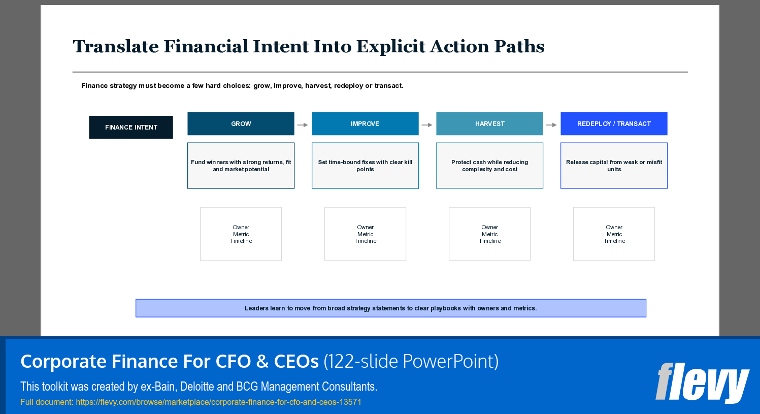 Corporate Finance For CFO & CEOs (122-slide PPT PowerPoint presentation template (PPTX)) Preview Image