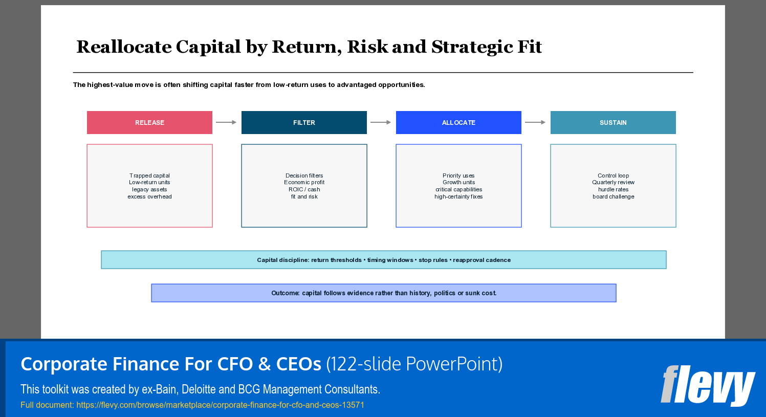 Corporate Finance For CFO & CEOs (122-slide PPT PowerPoint presentation template (PPTX)) Preview Image