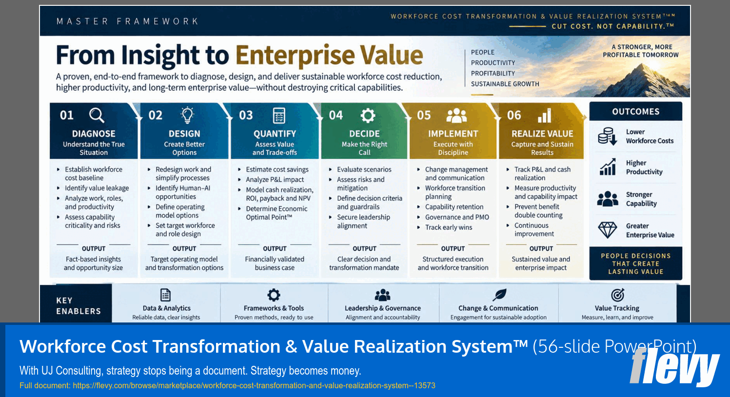 Workforce Cost Transformation & Value Realization System™ (56-slide PPT PowerPoint presentation template (PPTX)) Preview Image