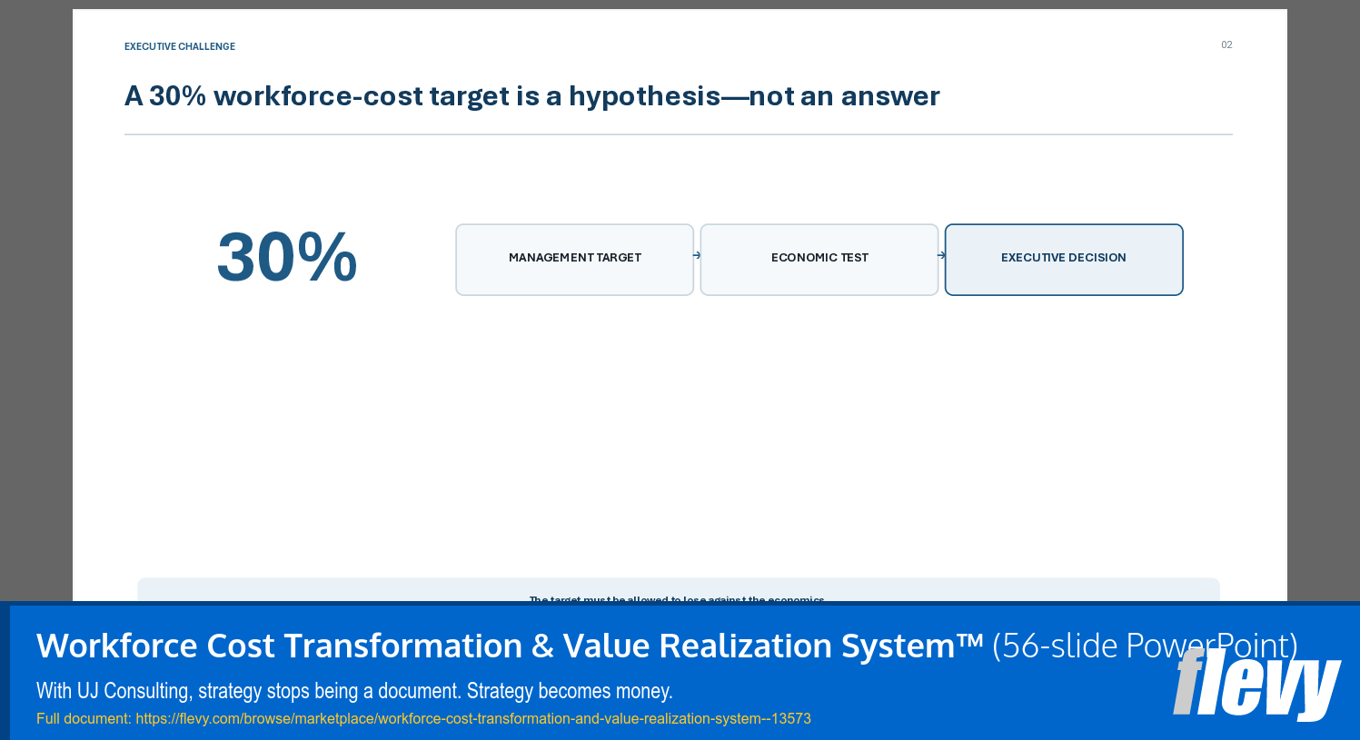 Workforce Cost Transformation & Value Realization System™ (56-slide PPT PowerPoint presentation template (PPTX)) Preview Image