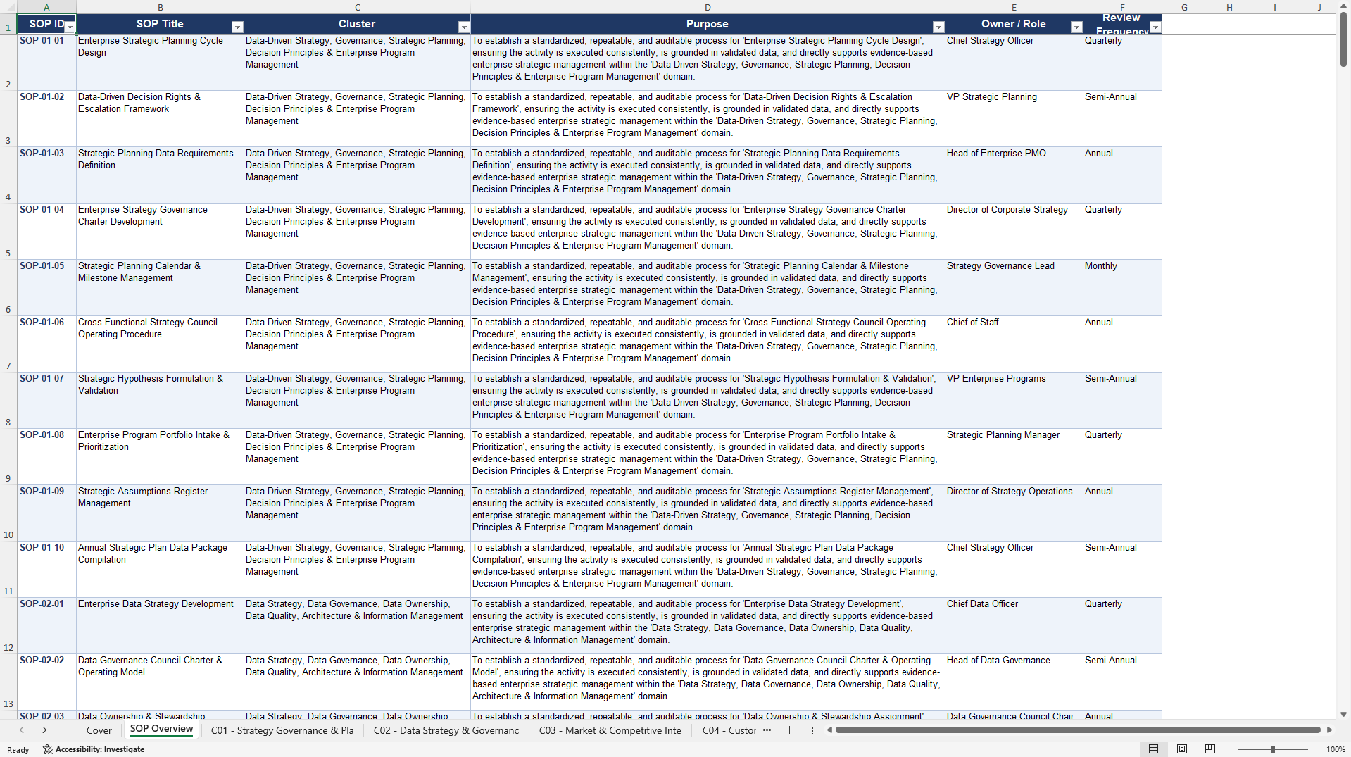 100+ Data-Driven Strategic Management SOPs (Excel template (XLSX)) Preview Image