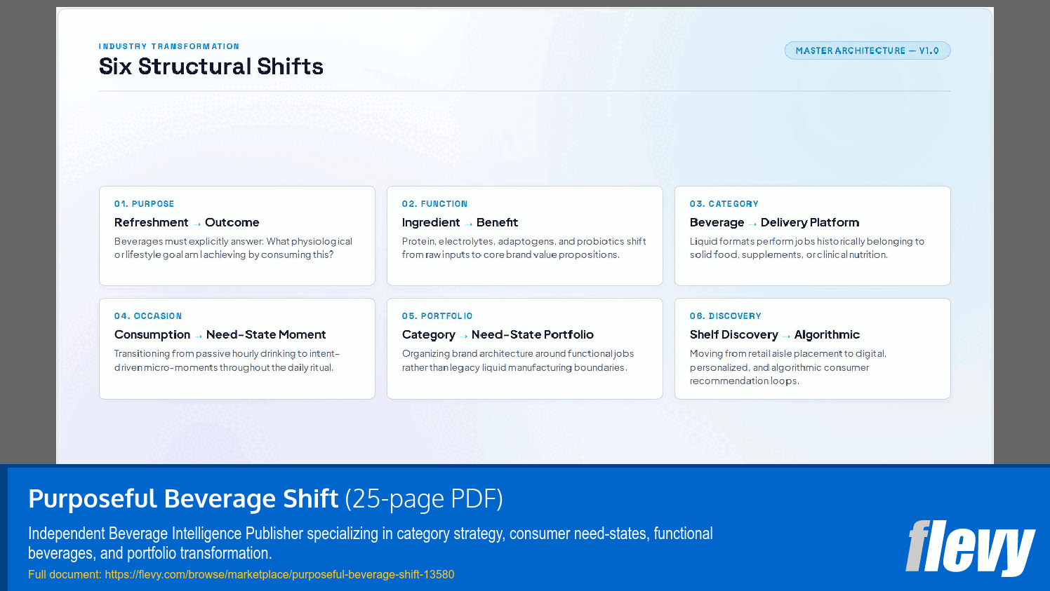 Purposeful Beverage Shift (25-page PDF document) Preview Image